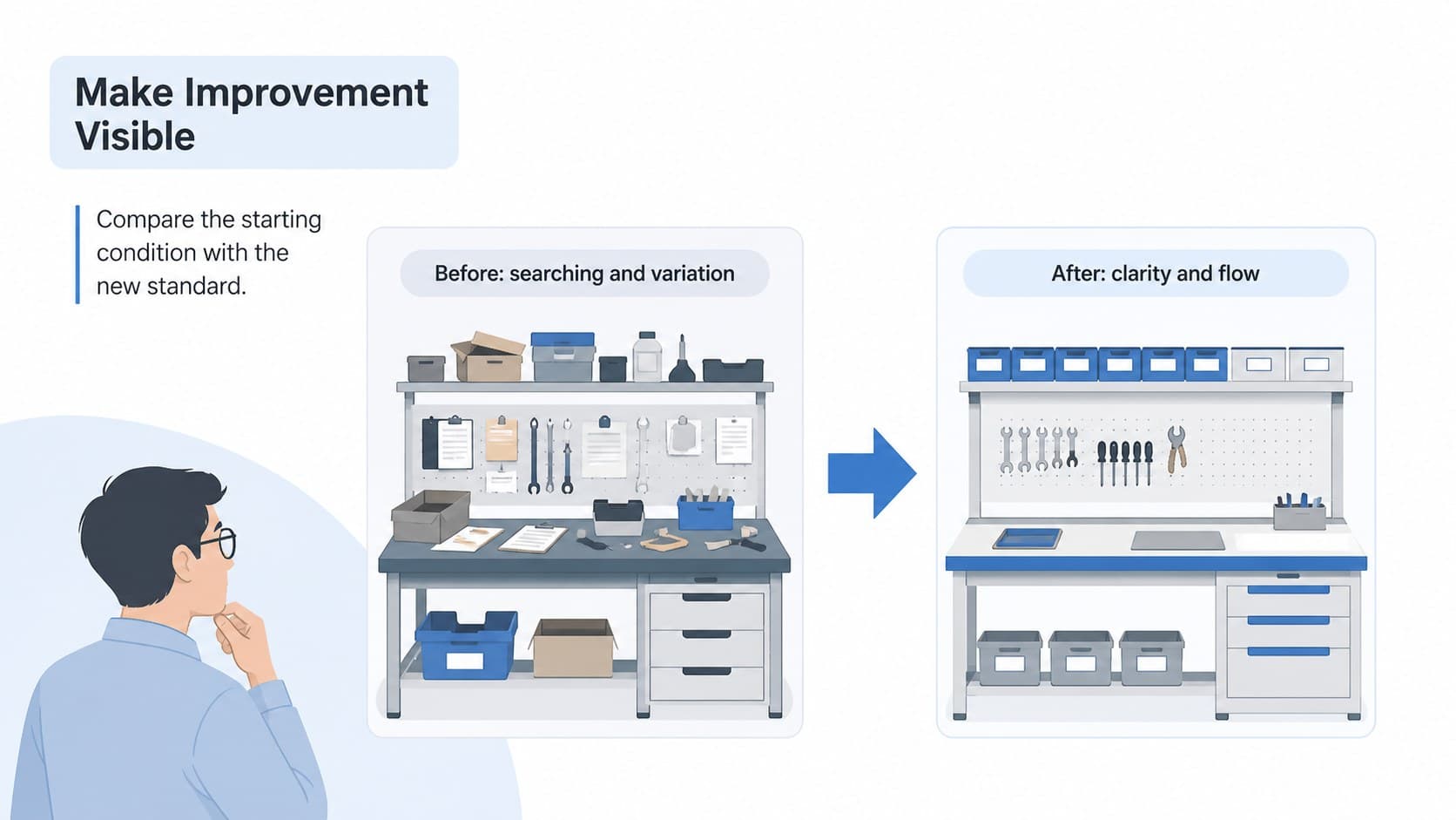 Before-and-after comparison slide for a workplace organization PowerPoint workshop.