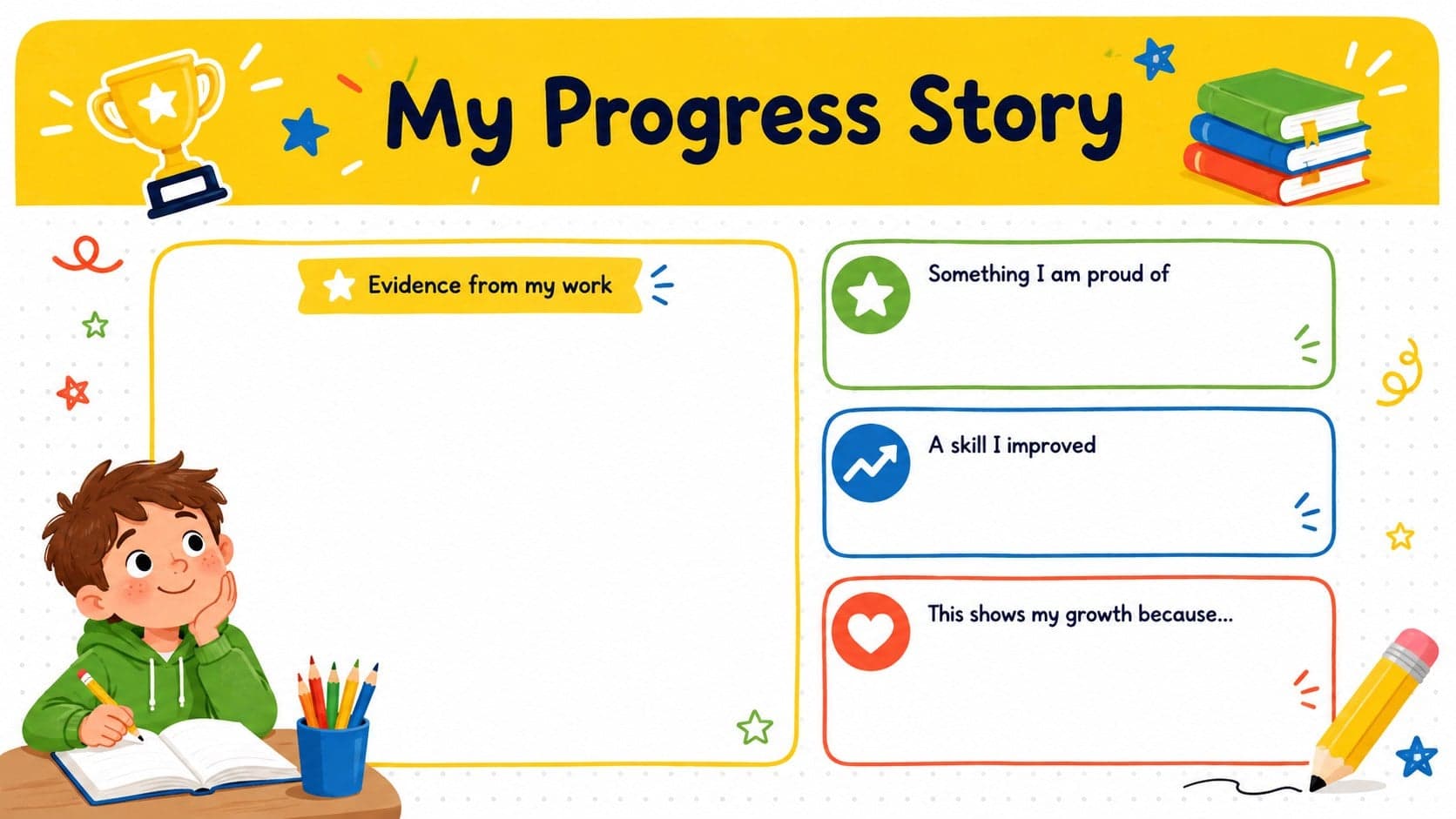 Student portfolio conference presentation slide with sections for achievements, improvement, and learning evidence.