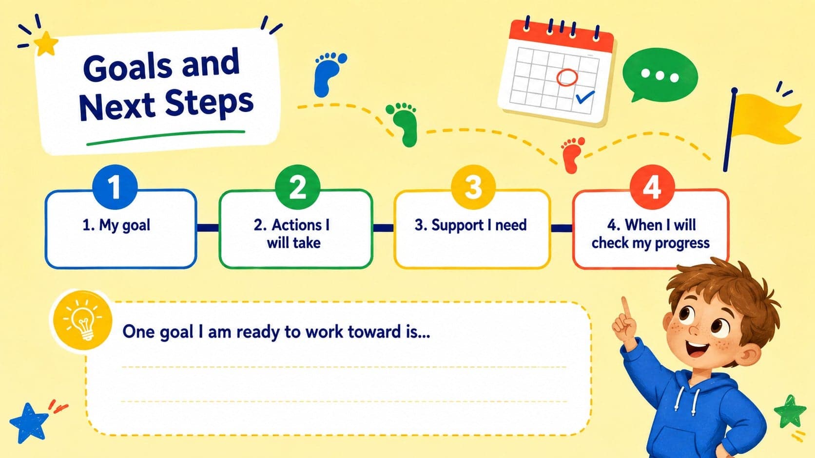 Yellow student goal-setting conference slide outlining one goal, action steps, support, and a progress check.