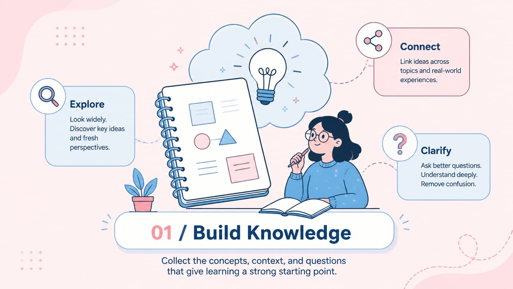 Educational infographic slide explaining the knowledge foundation with blue and pink illustrated study elements.