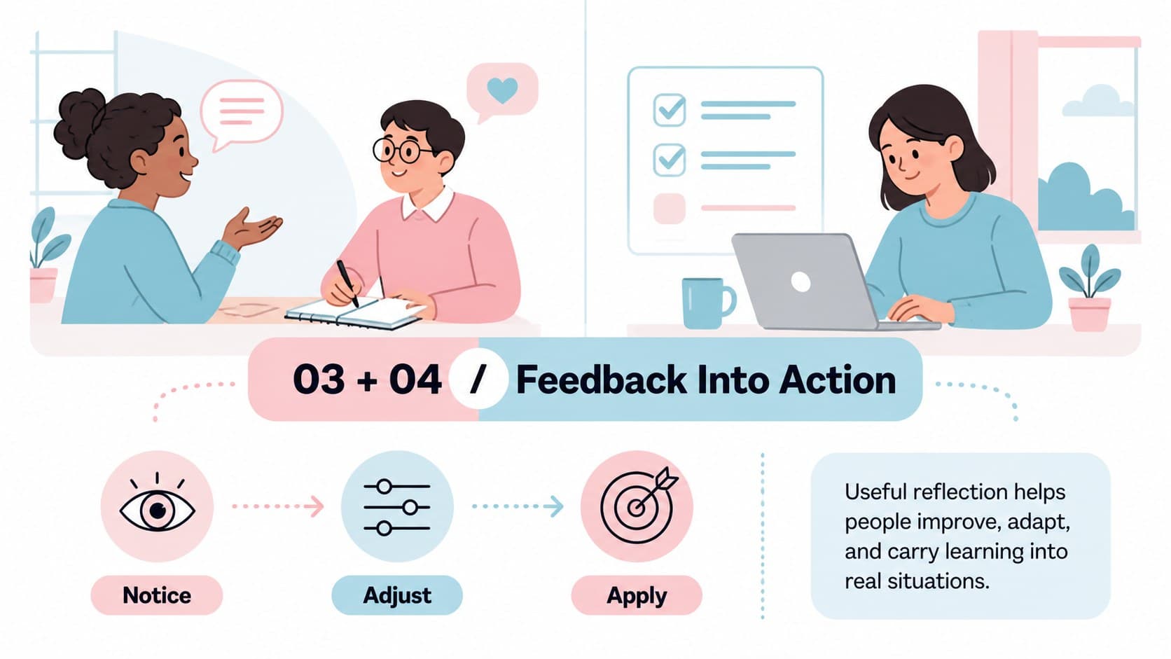 Learning and development slide showing feedback and application as linked steps in a colorful illustrated framework.