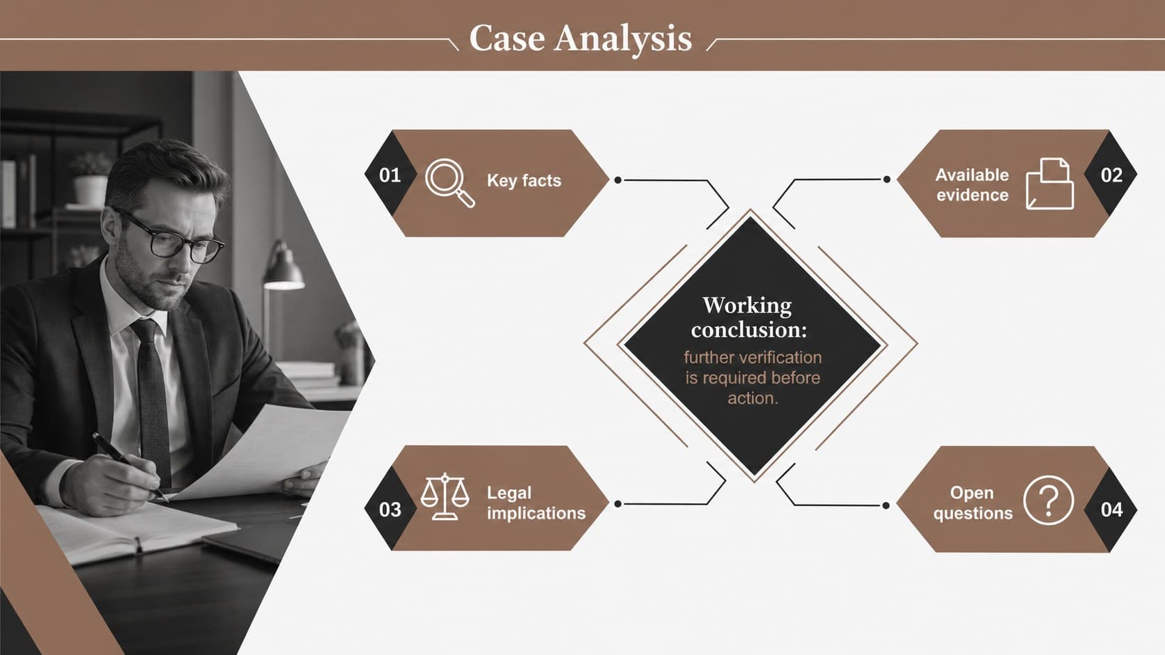 Legal case analysis deck slide comparing facts, evidence, implications, and unresolved questions.