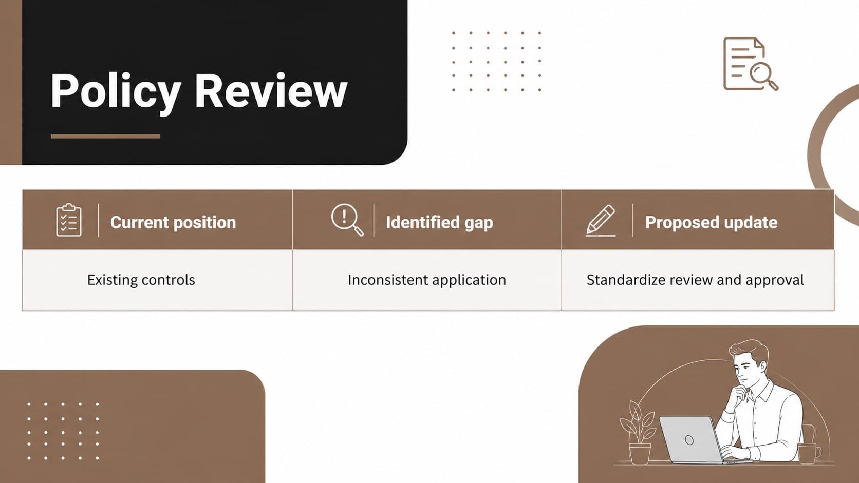 Policy review slide comparing the current position, identified gap, and proposed update.