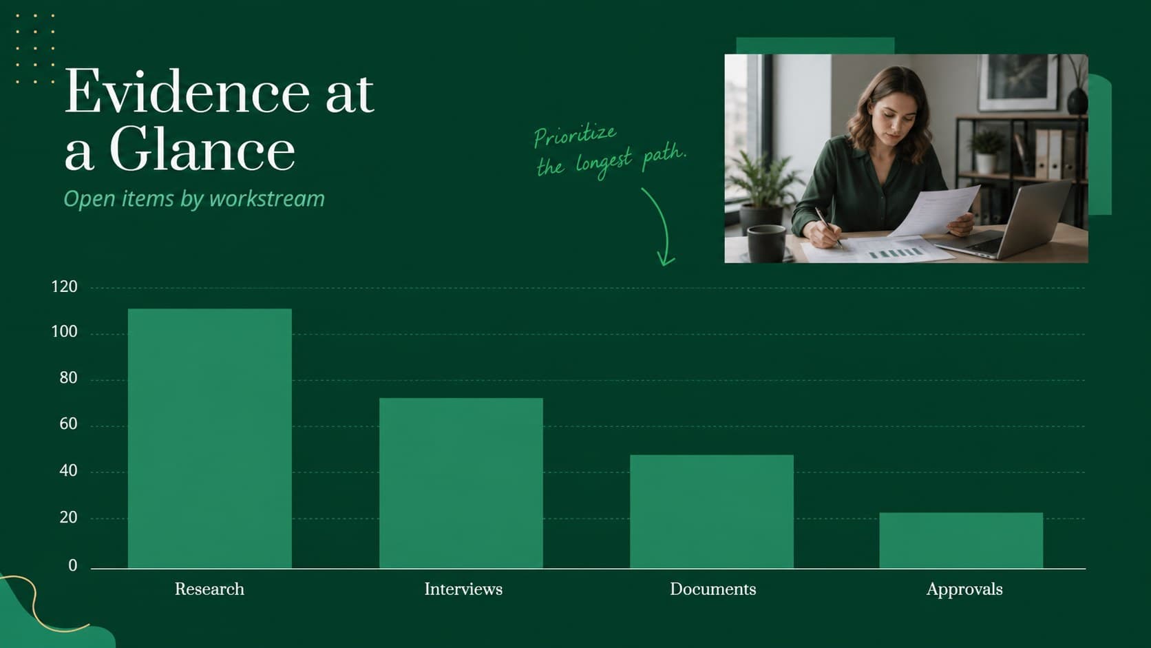 Law firm strategy meeting slide featuring an editable bar chart for matter-related data.