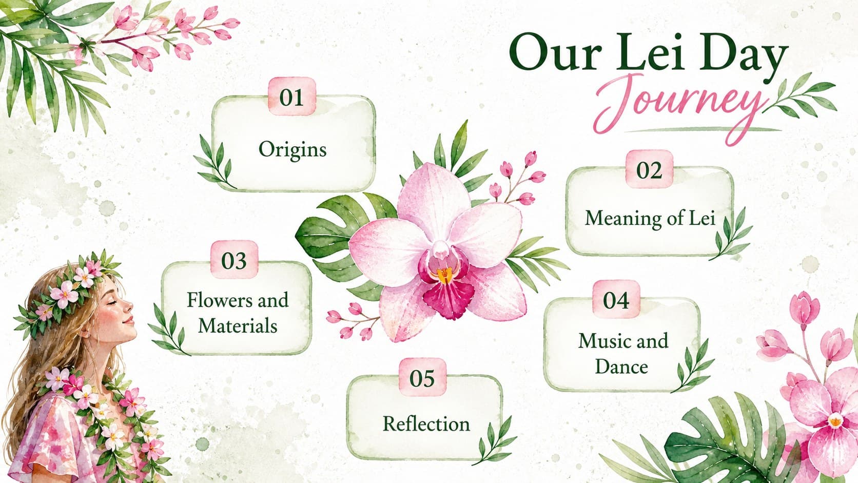 Watercolor Lei Day lesson overview slide with five cultural learning topics and delicate island flowers.