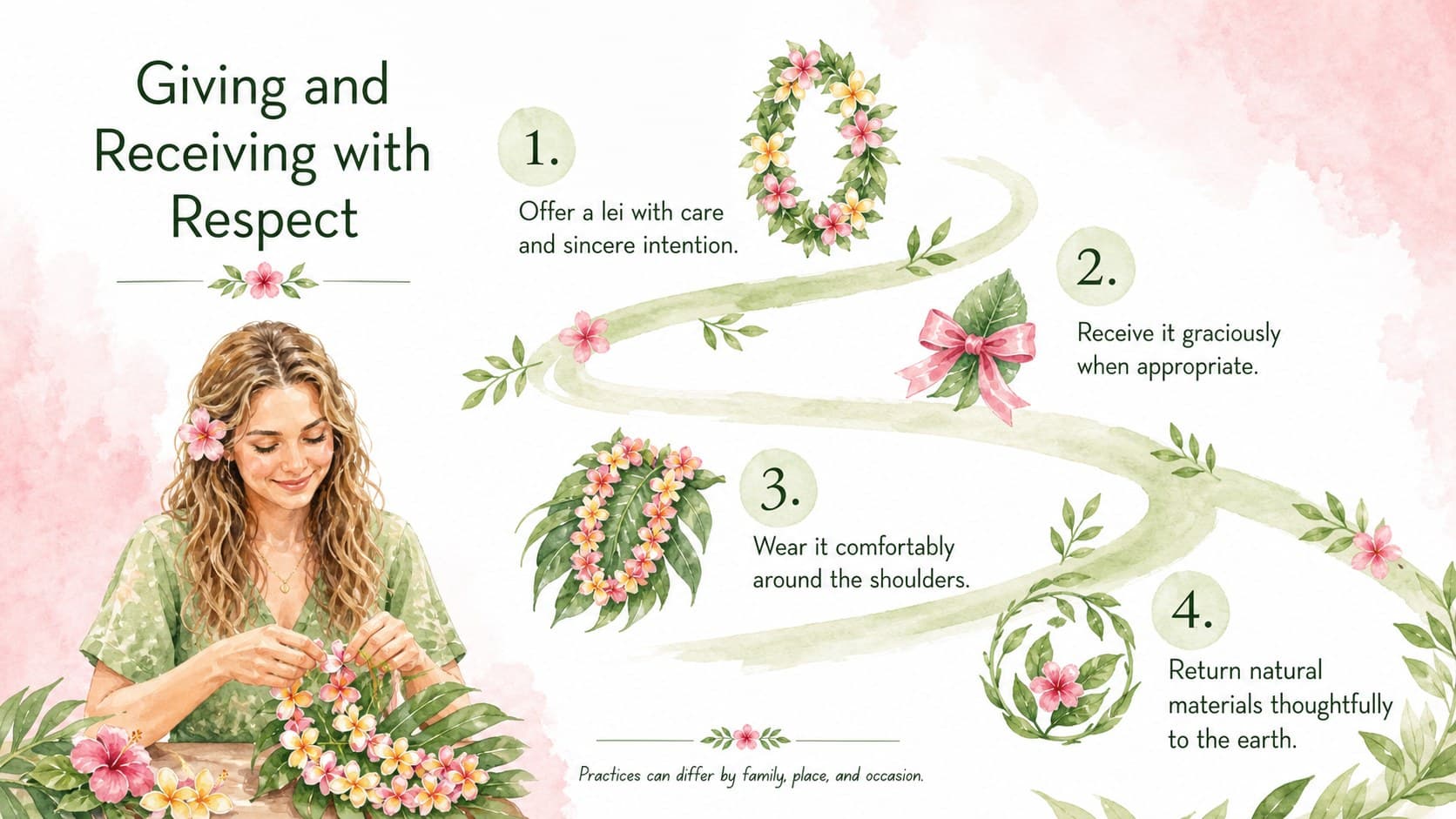 Respectful lei etiquette classroom slide with watercolor icons for giving, receiving, wearing, and caring for lei.