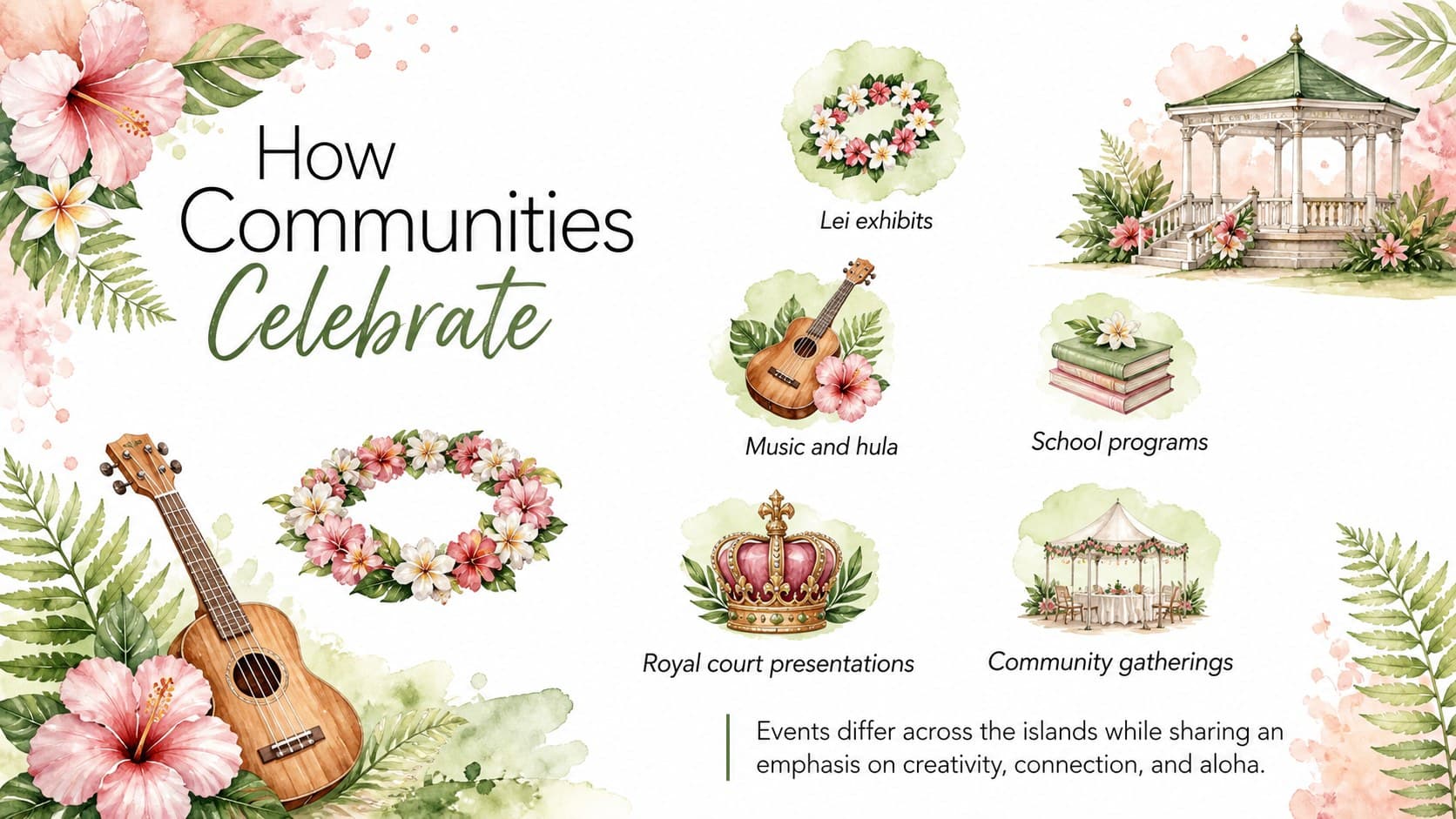 Lei Day celebration traditions slide featuring watercolor symbols for music, hula, lei contests, and community events.