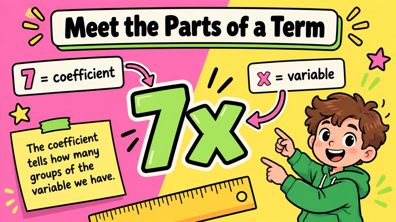 Coefficient and variable classroom slide labeling the parts of the algebraic term 7x.