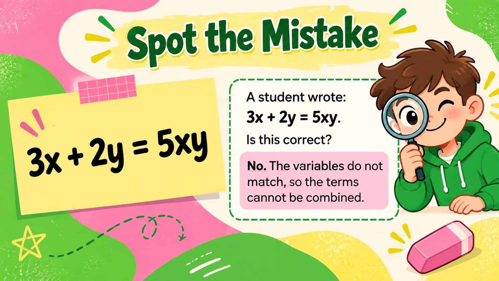 Error analysis slide asking students to correct an incorrect like terms equation.