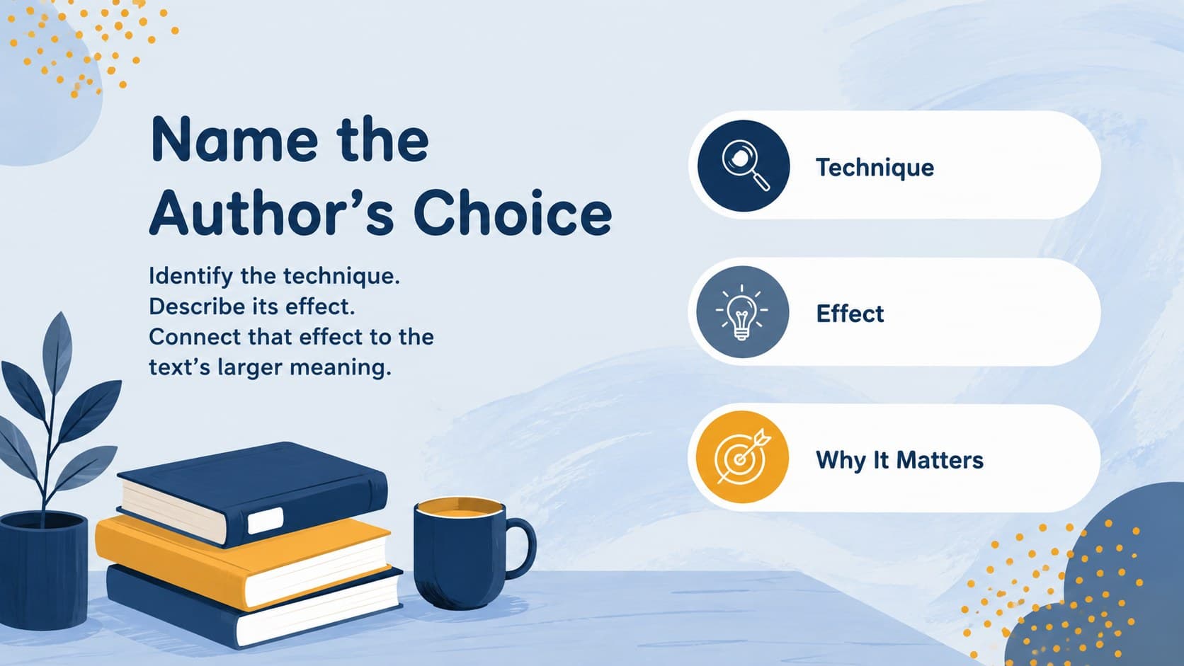 Literary analysis slide with prompts for discussing author choices, effects, and deeper meaning.