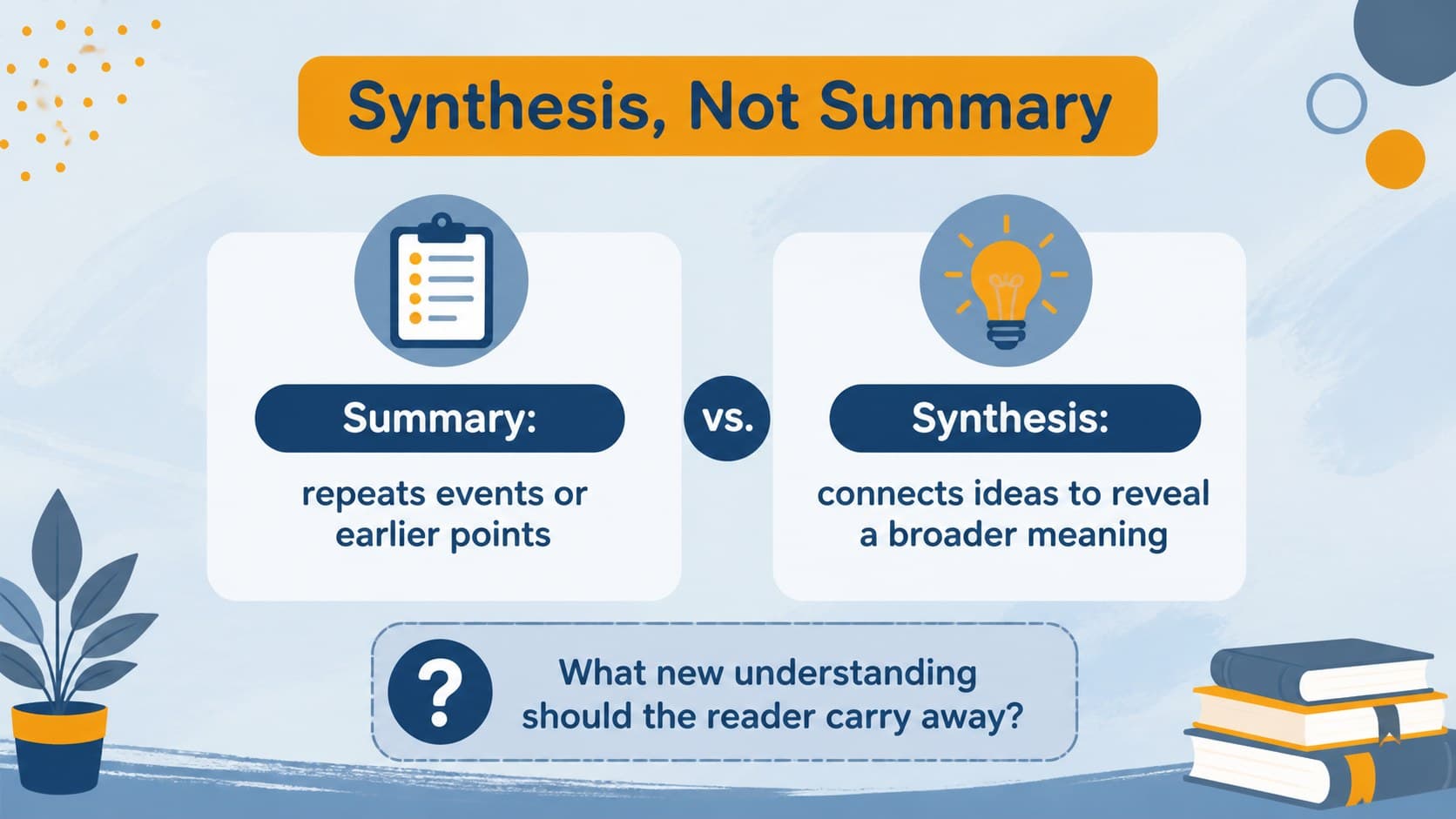 Synthesis versus summary comparison slide for teaching stronger literary analysis conclusions.