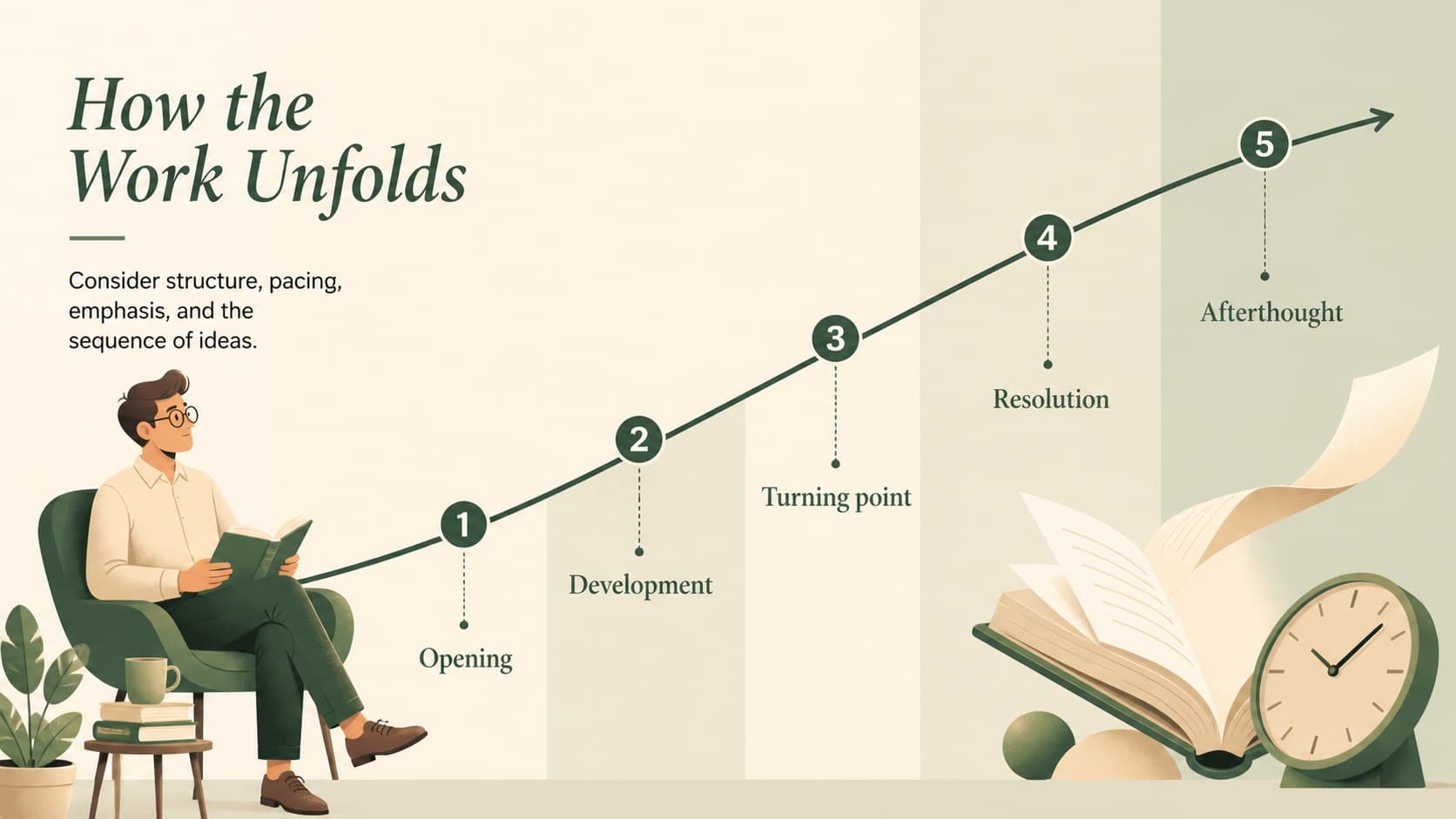 Structure and pacing analysis slide with green editorial graphics.