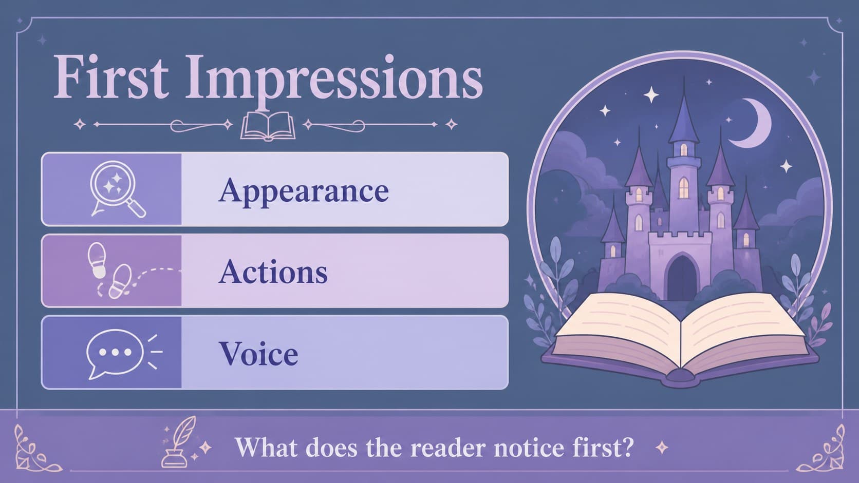 Character first-impressions slide with visual note areas for appearance, actions, and reader reactions.