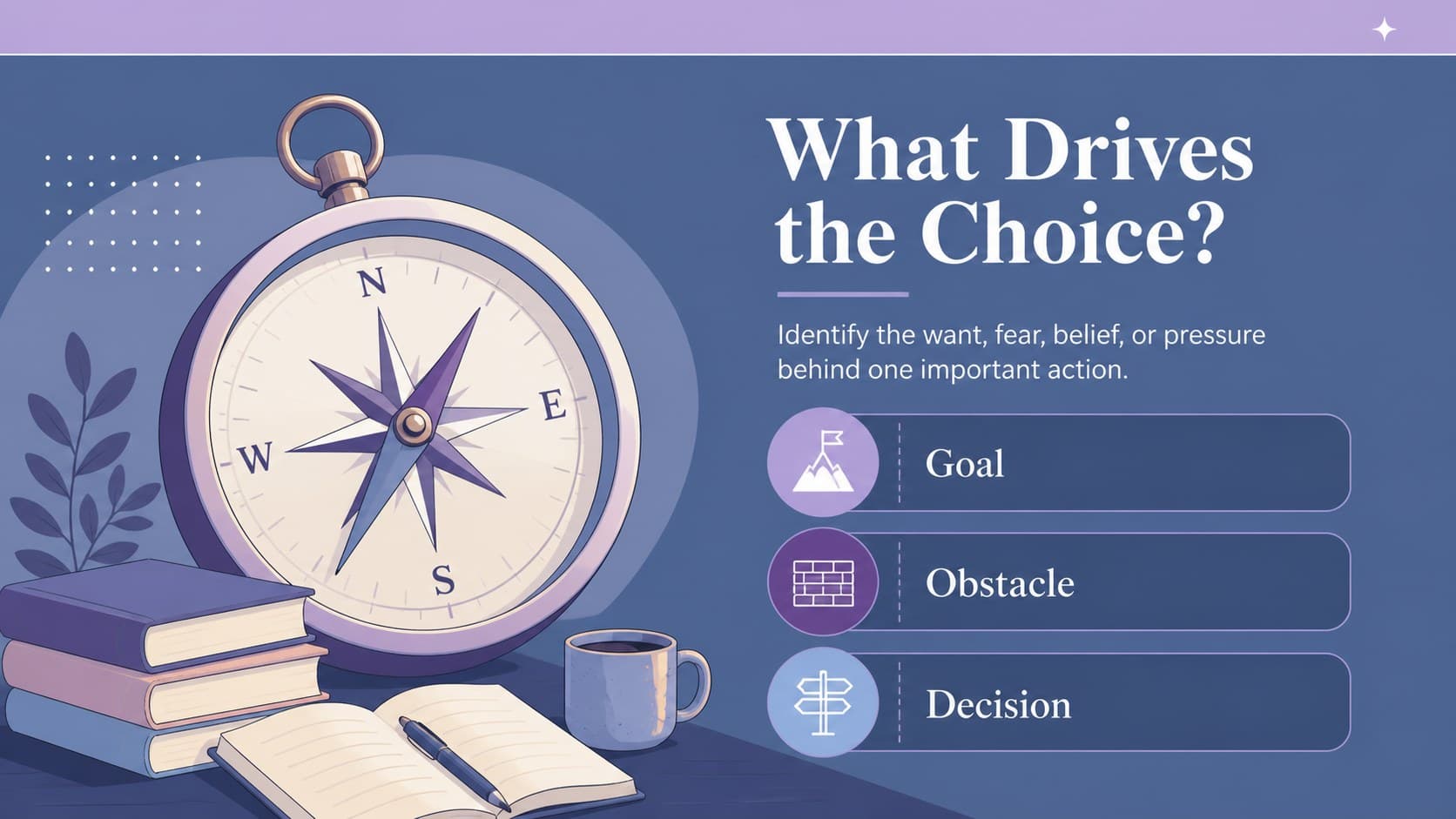 Character motivation slide with an illustrated compass and editable questions about goals and choices.