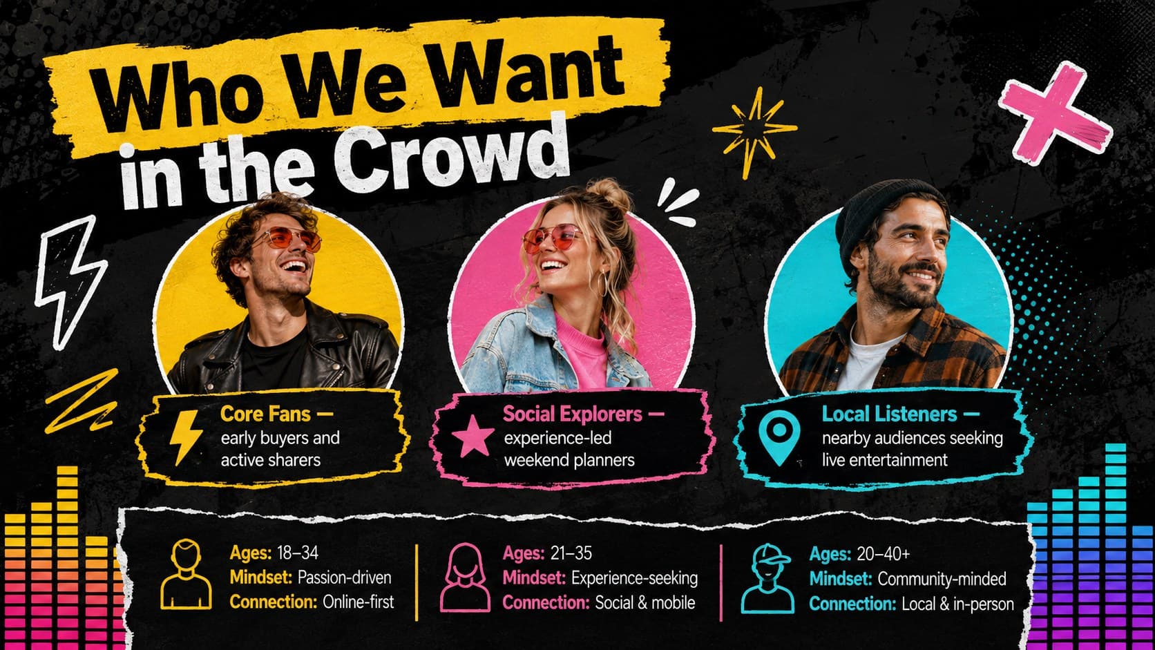 Target audience profiles for a concert audience growth plan.