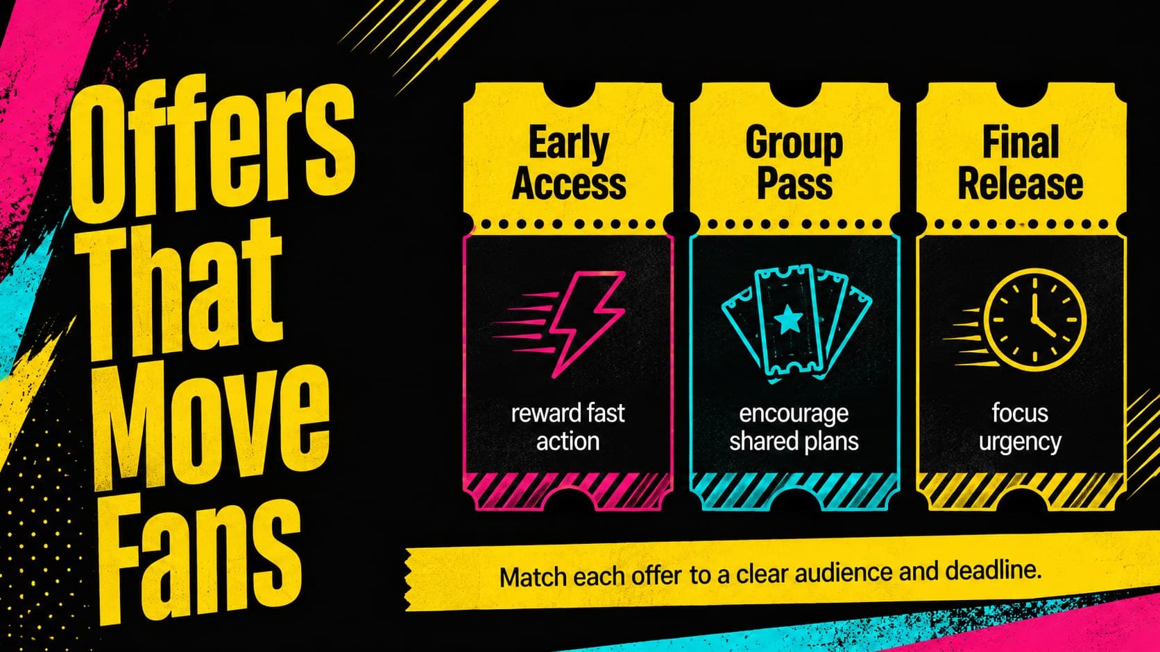 Ticket sales marketing deck slide comparing event offers and purchase incentives.