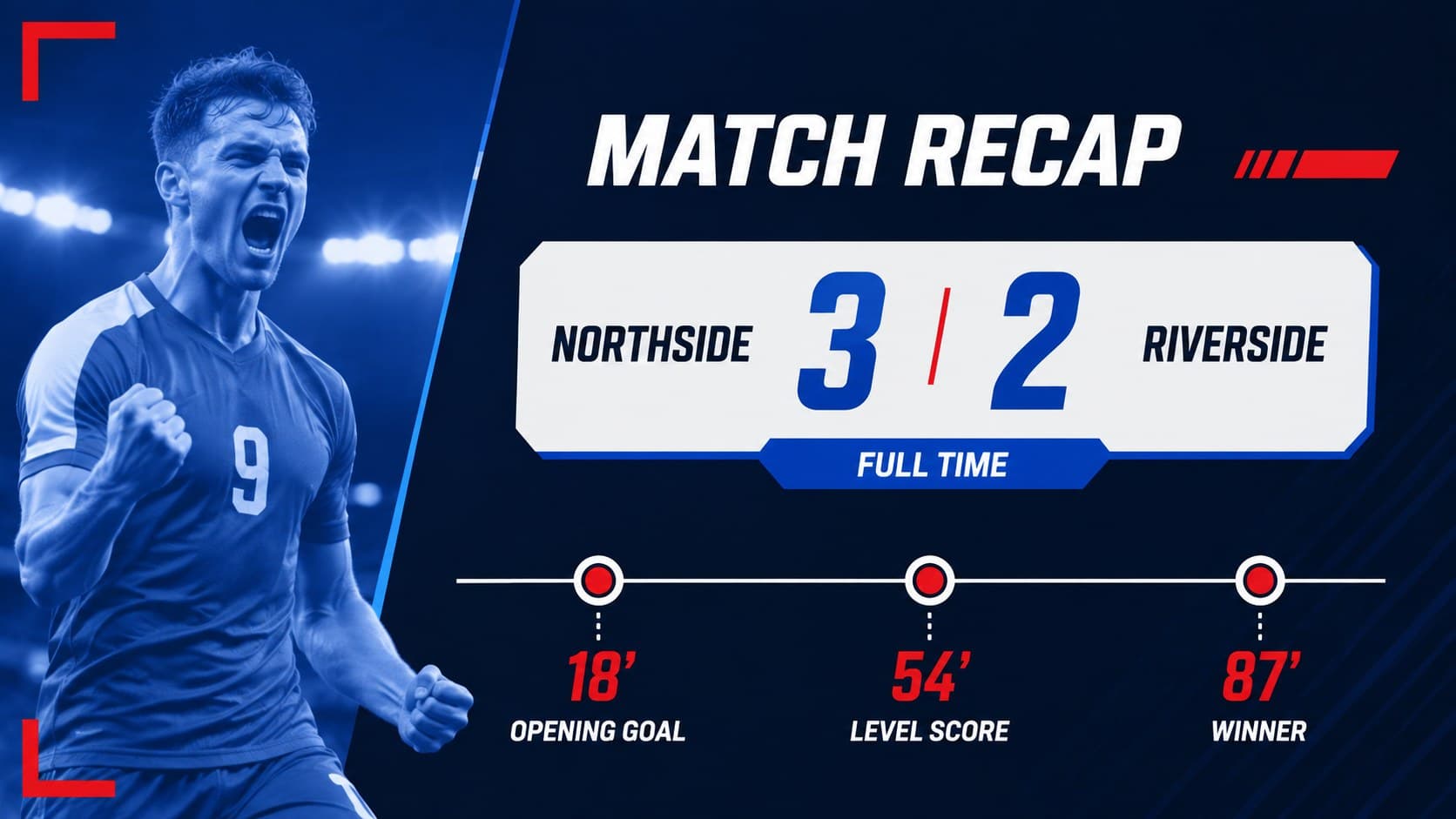 Game recap slide for teams displaying a final score, key moments, and match summary.