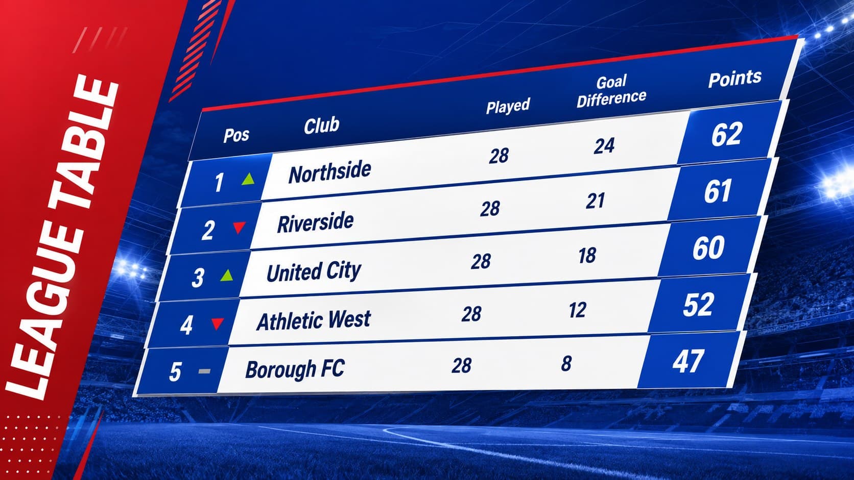 Modern sports news Google Slides theme presenting league standings in a clear table.