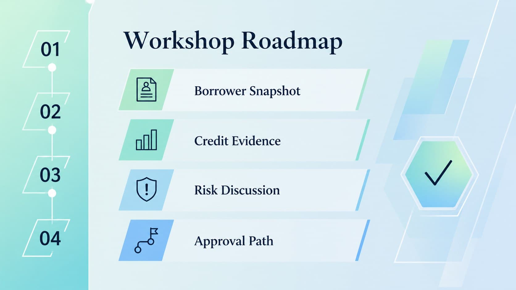 Agenda slide outlining a structured lending workshop for credit review teams.