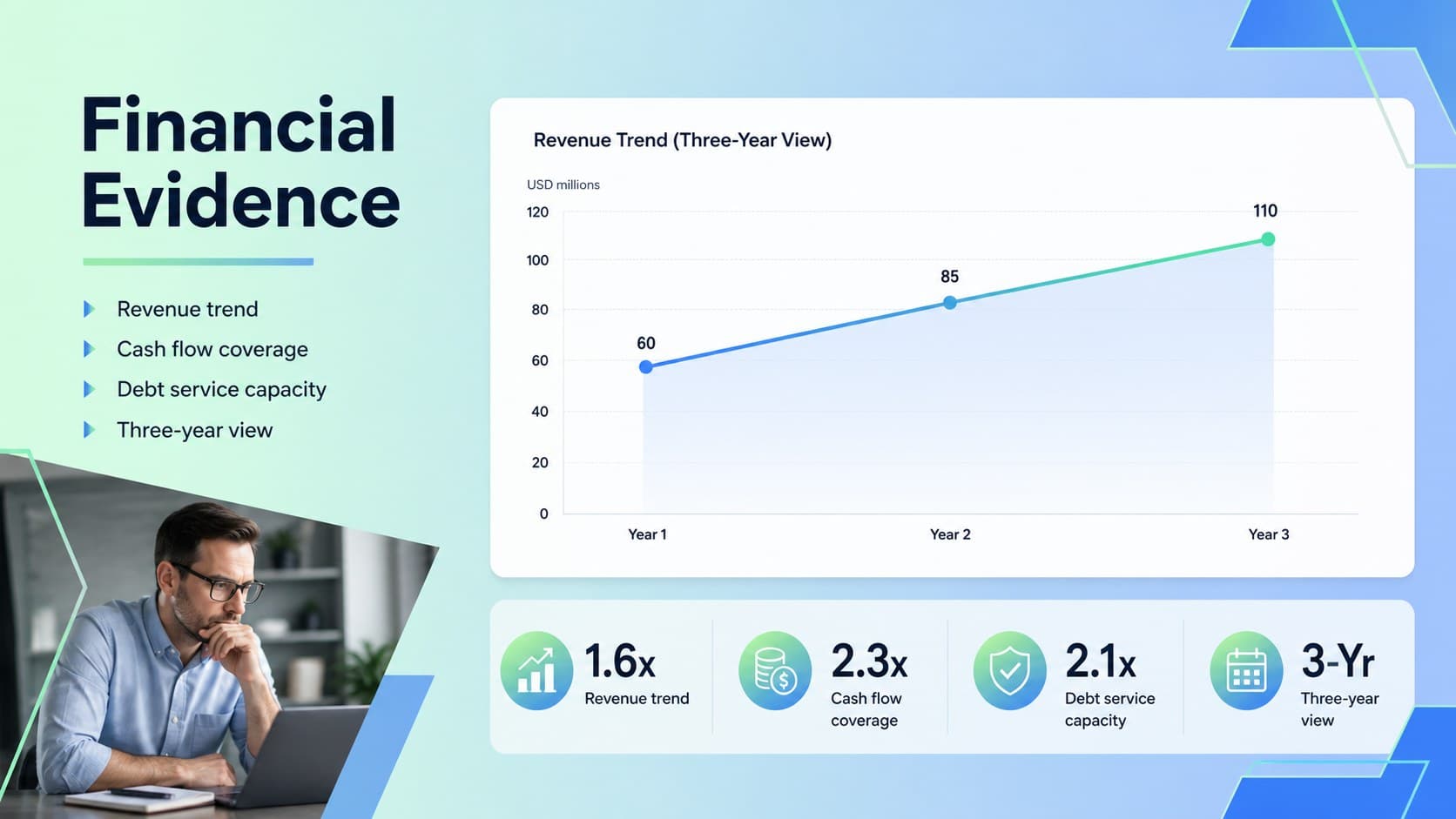 Financial evidence slide presenting revenue and cash flow indicators for lending analysis.