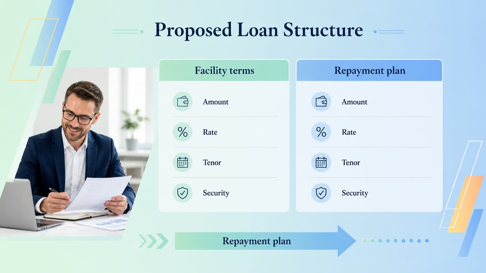 Loan structure slide comparing facility terms, duration, and repayment conditions.