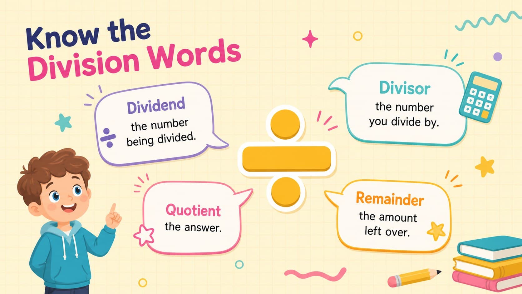 Long division vocabulary slide defining dividend, divisor, quotient, and remainder for elementary students.