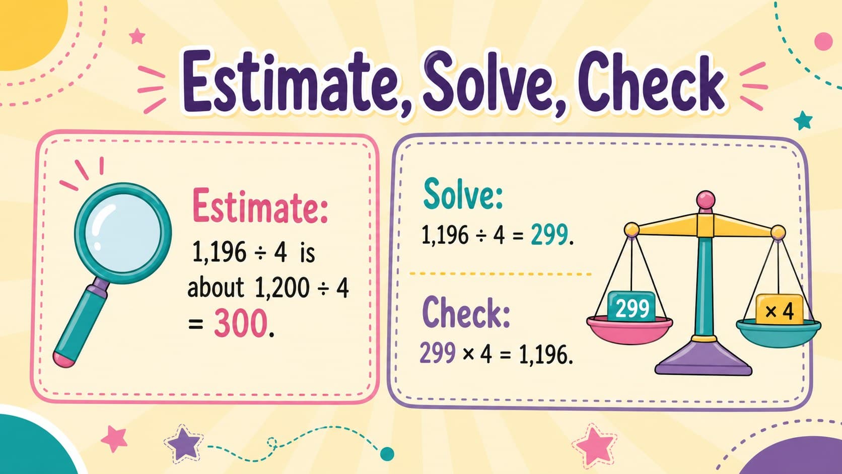 Long division estimation and multiplication check strategy shown with pastel classroom graphics.