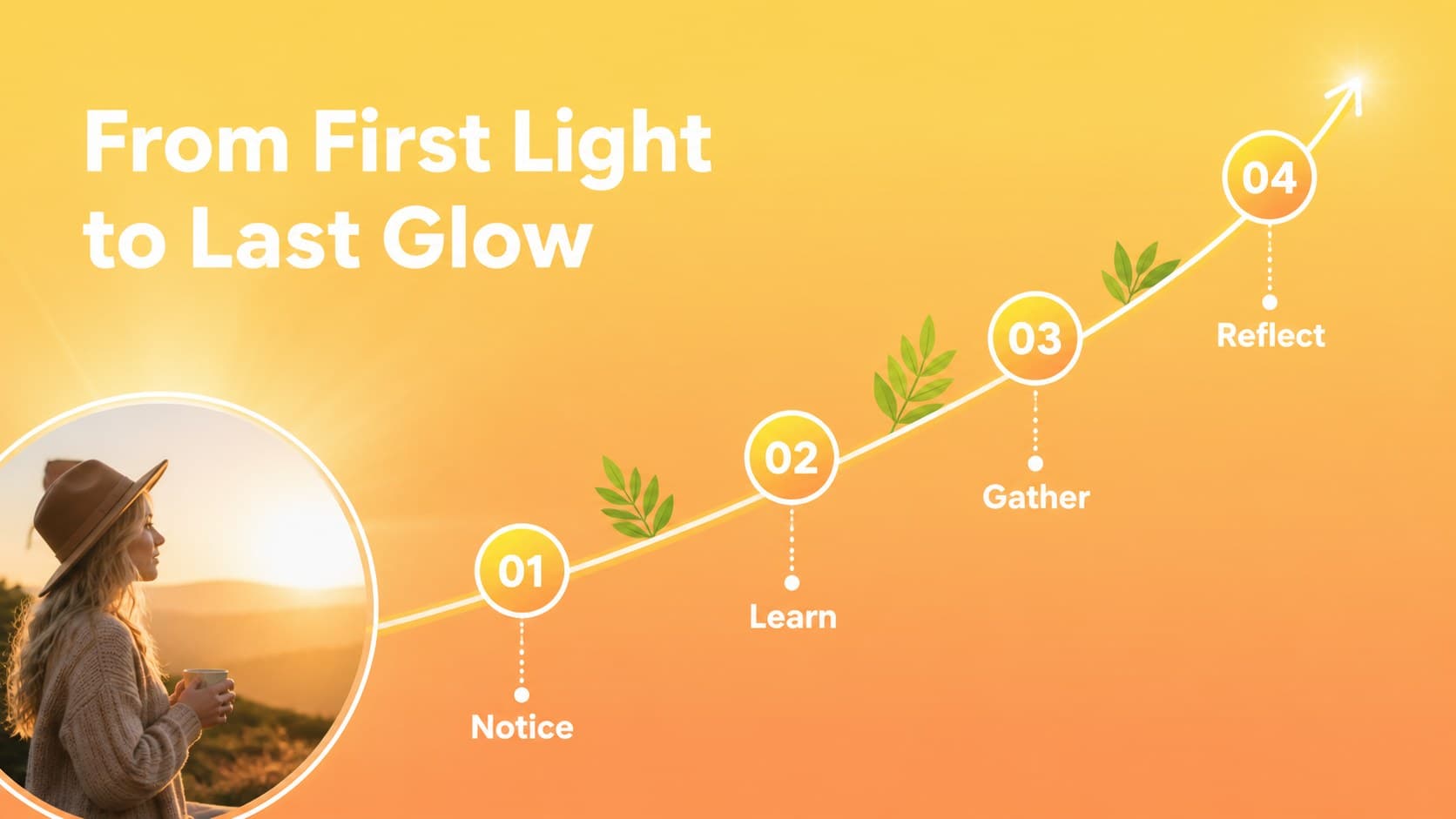 Timeline slide for a summer solstice lesson presentation showing a seasonal sequence from dawn to dusk.