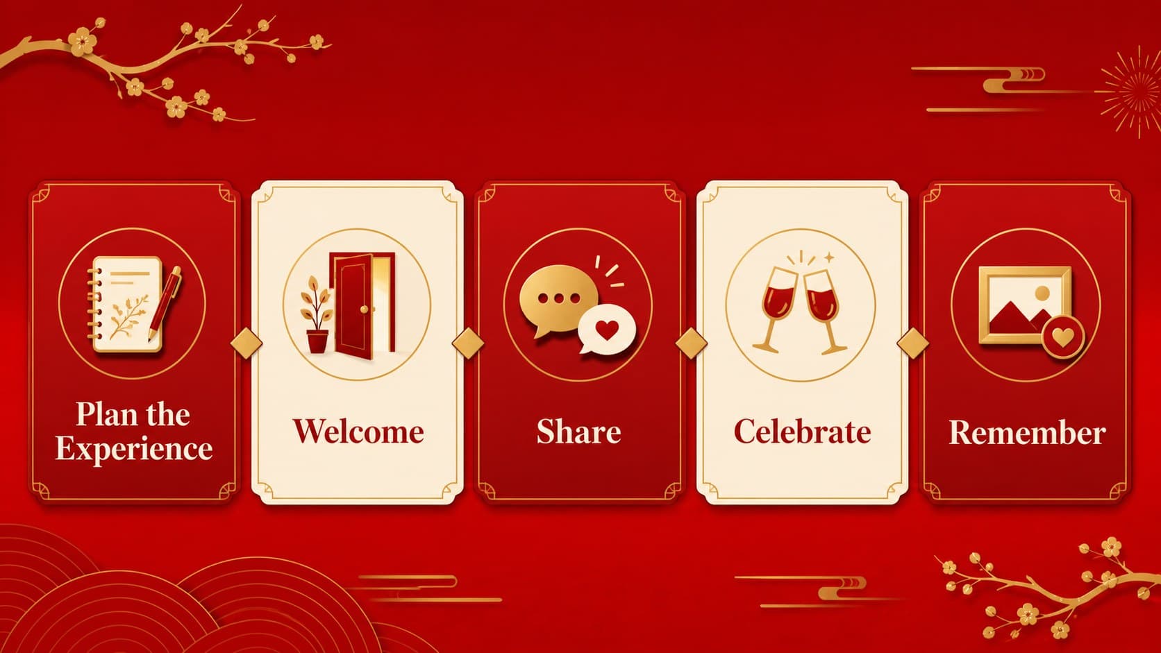 Lunar New Year presentation slide comparing celebration activities with editable illustrated icons.