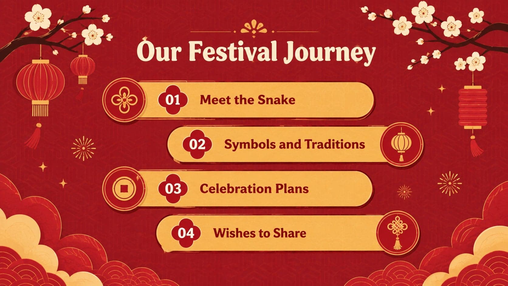 Lunar festival presentation agenda with four illustrated sections for zodiac stories, traditions, plans, and greetings.