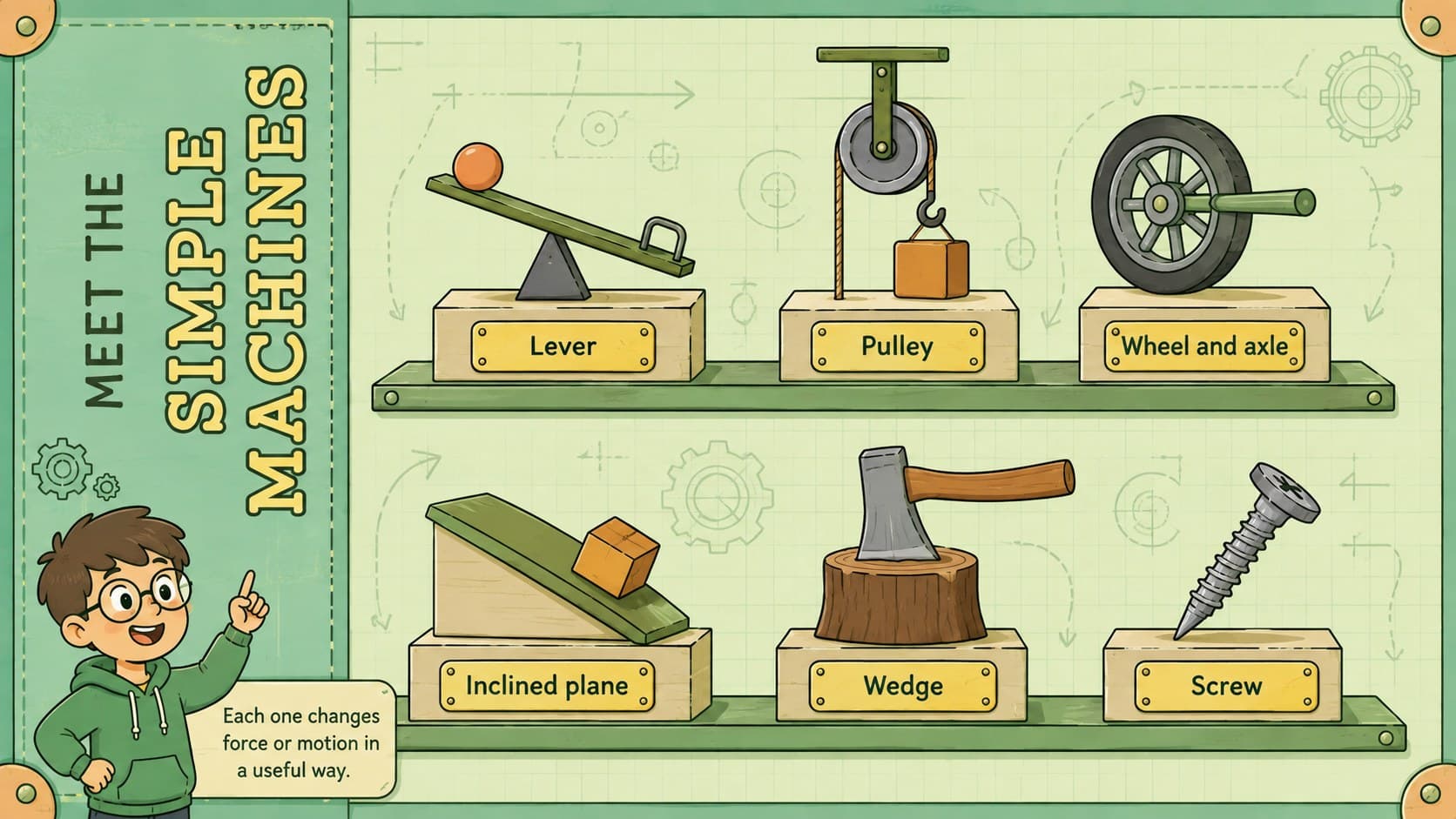 Simple machines presentation overview with six illustrated examples for lever, pulley, wheel and axle, inclined plane, wedge, and screw.