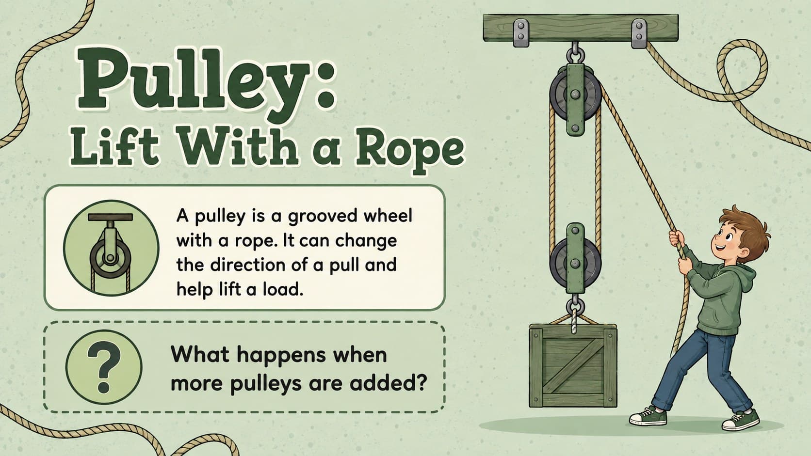 Pulley science slide for children showing a grooved wheel and rope lifting a load while changing force direction.