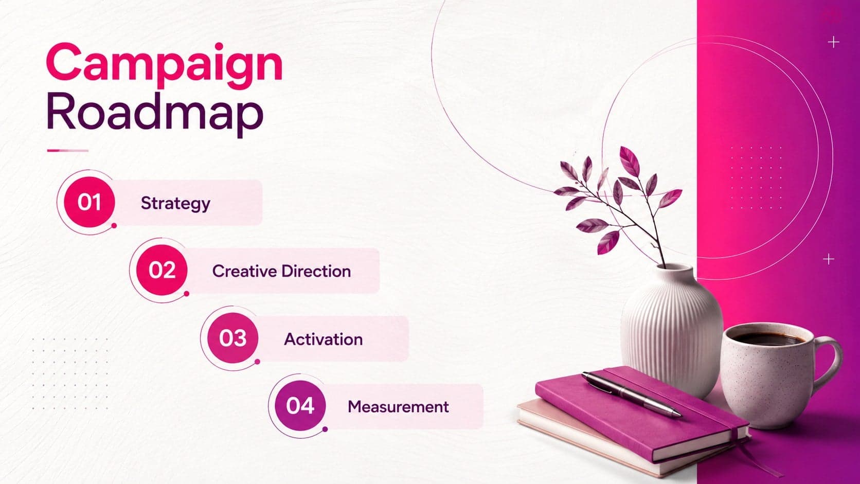 Magenta campaign agenda slide outlining strategy, creative direction, activation, and measurement.