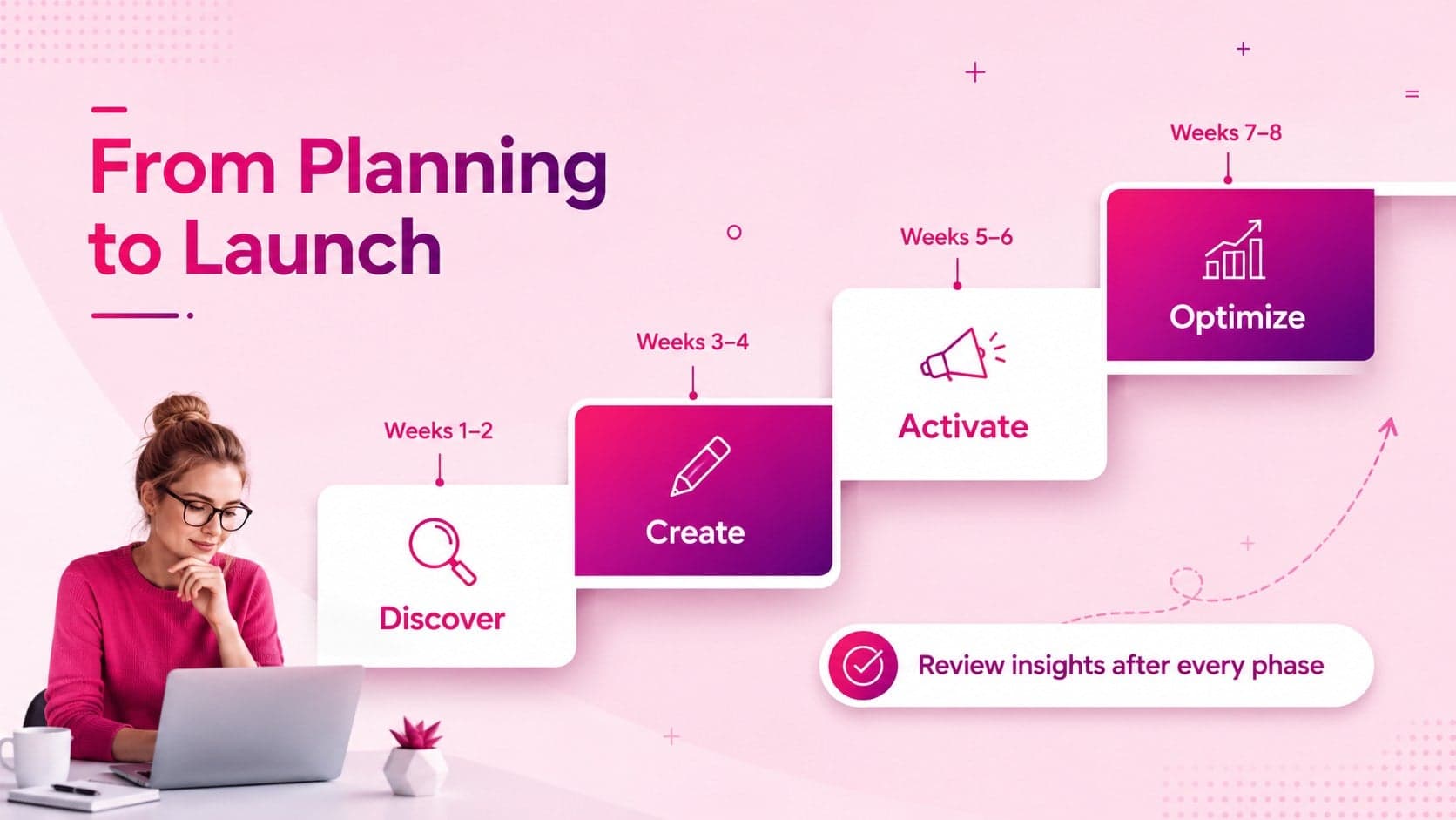 Magenta gradient campaign deck timeline showing a four-phase launch schedule.
