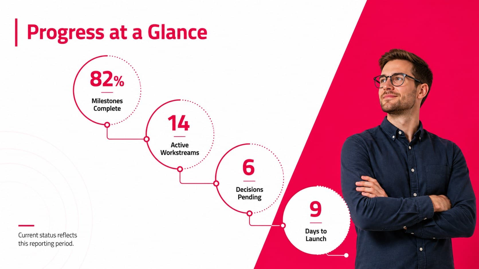 Editable project update slide deck page with four key performance metrics.