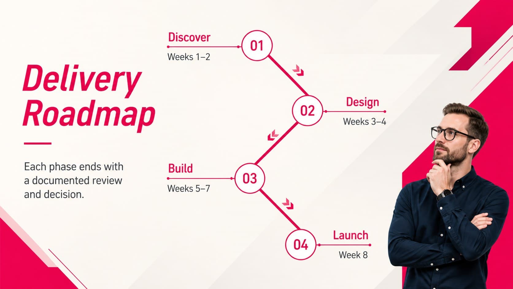 Professional proposal slide with a four-stage project timeline in magenta and neutral tones.