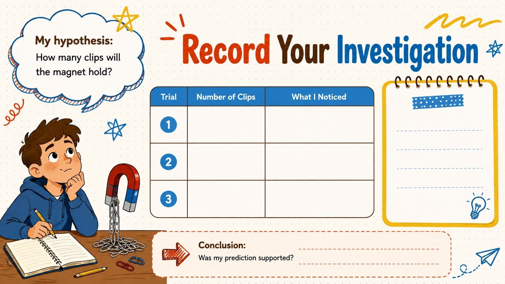 Magnet investigation worksheet slide with spaces for a hypothesis, three test results, observations, and a conclusion.