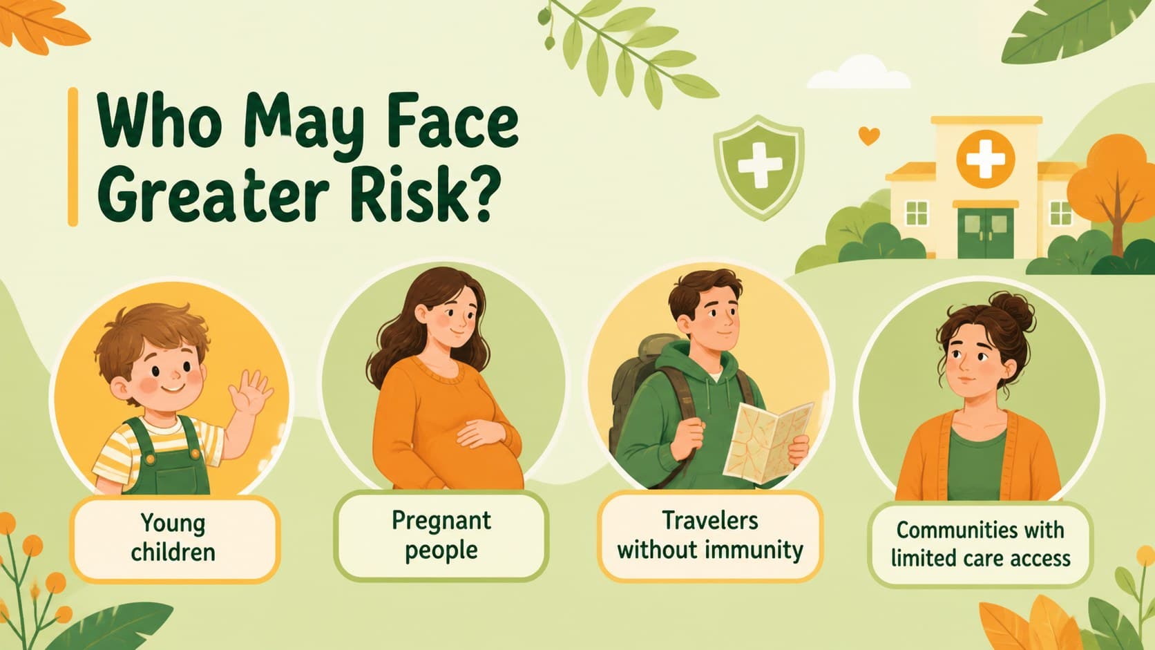 Malaria health education slide identifying children, pregnant people, travelers, and underserved communities as priority groups.
