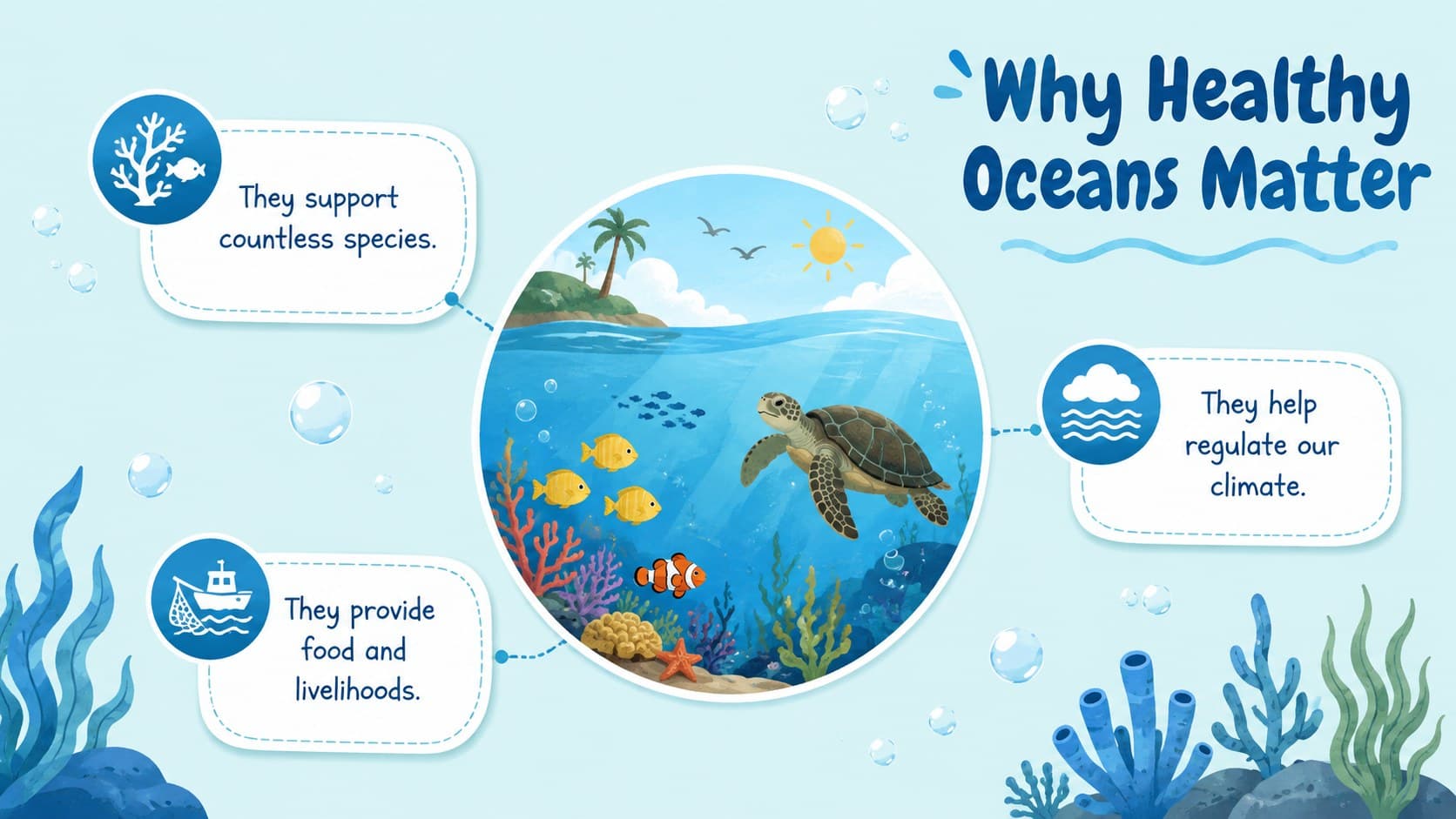 Illustrated World Ocean Day classroom slide explaining why healthy oceans matter.