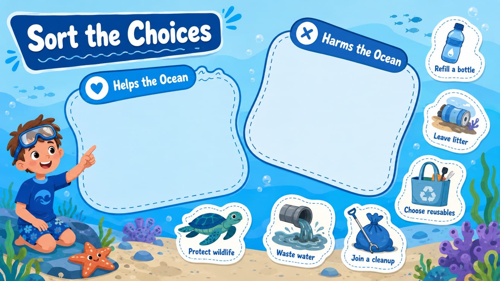 Interactive marine conservation sorting activity with ocean-friendly choices for students.