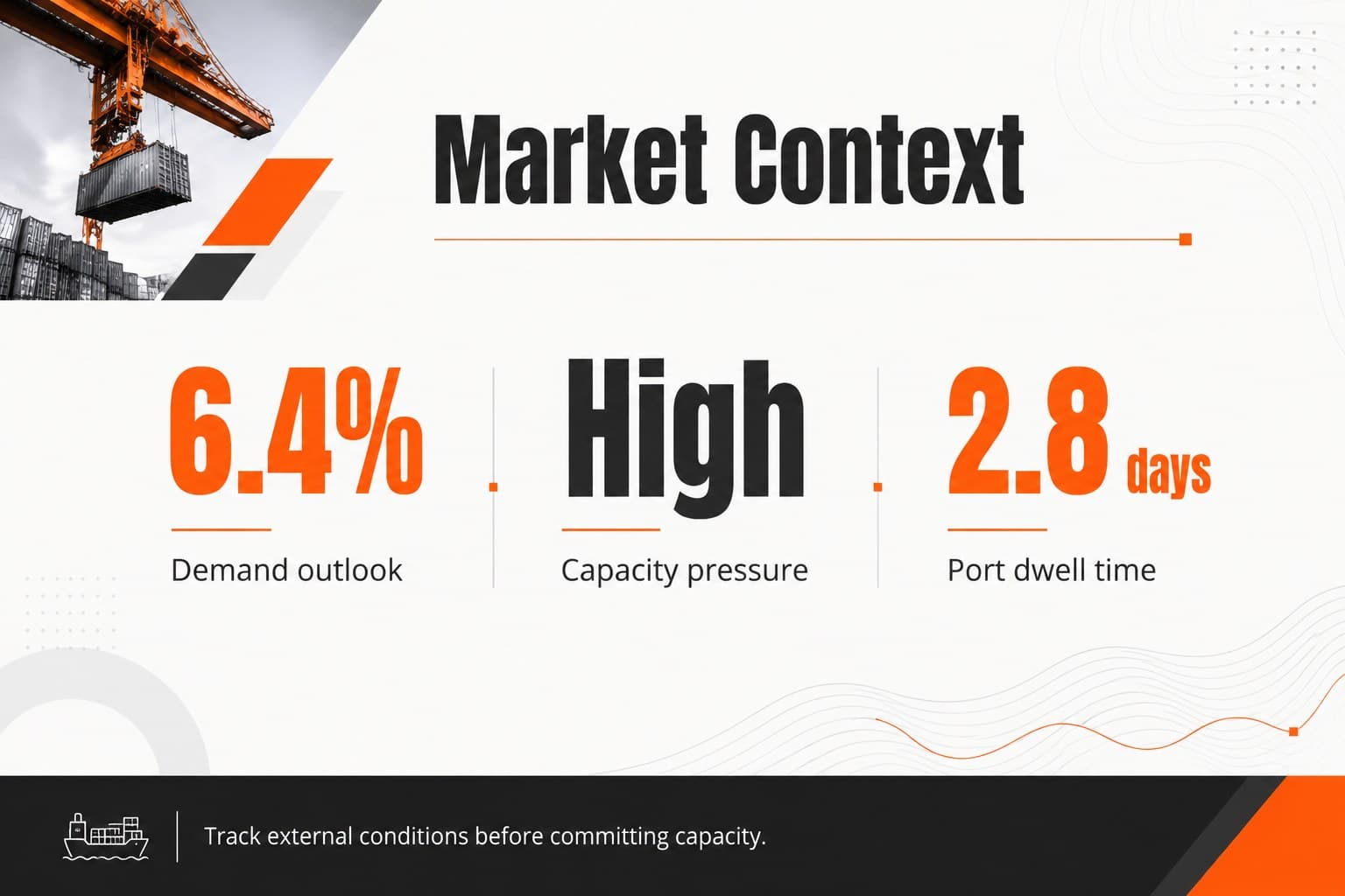 Maritime market context slide showing freight demand, capacity pressure, and port congestion indicators.