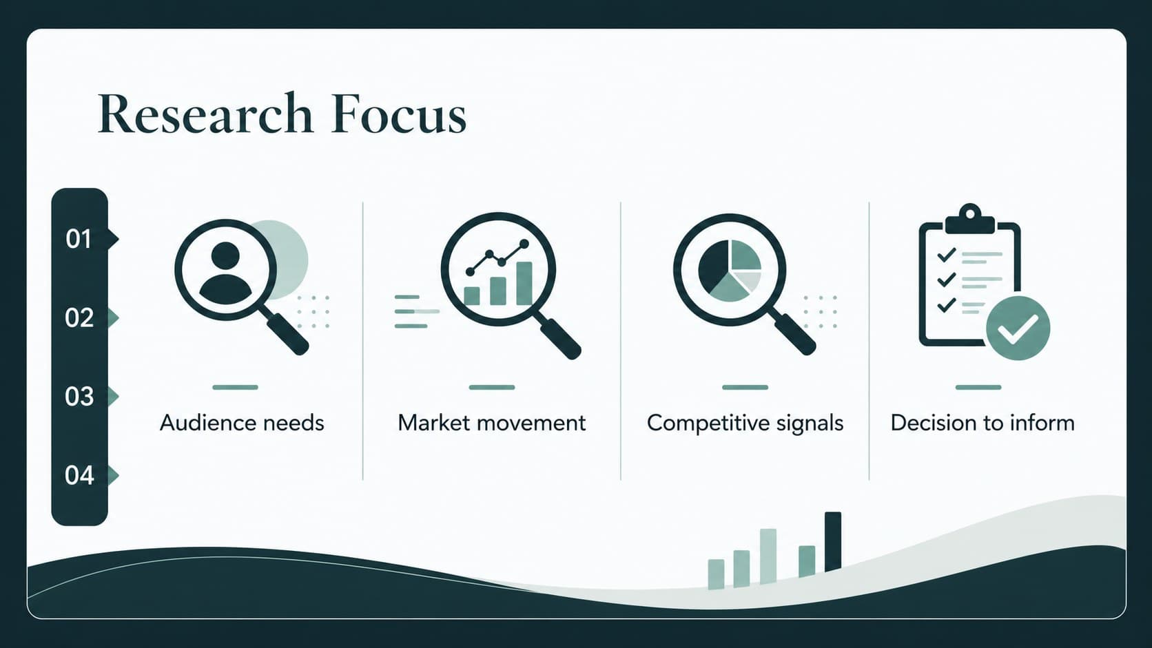 Research objectives slide showing audience questions, evidence categories, and a concise market insight briefing structure.