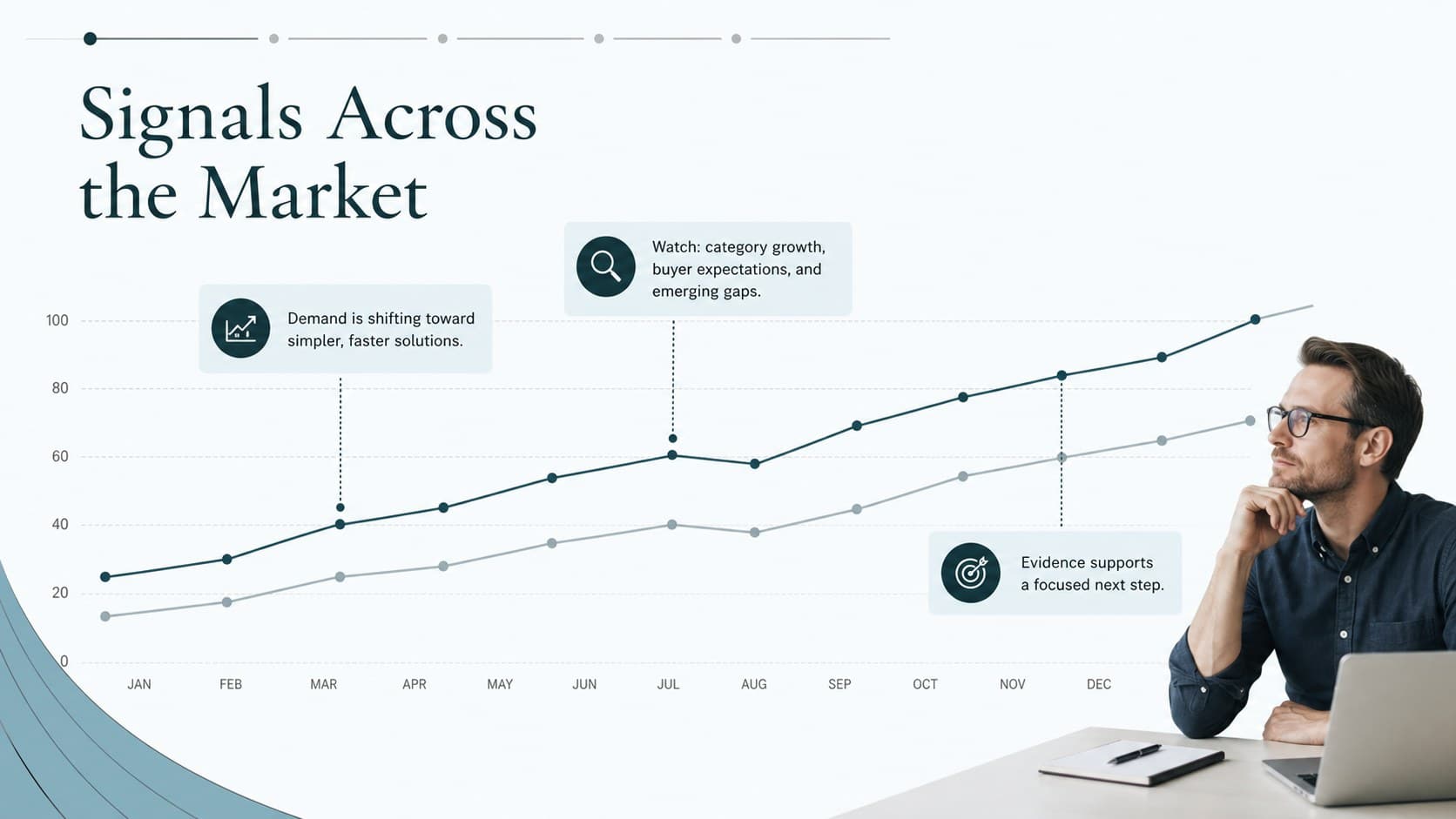 Market trends presentation slide with a simplified line chart, highlighted signals, and supporting research notes.