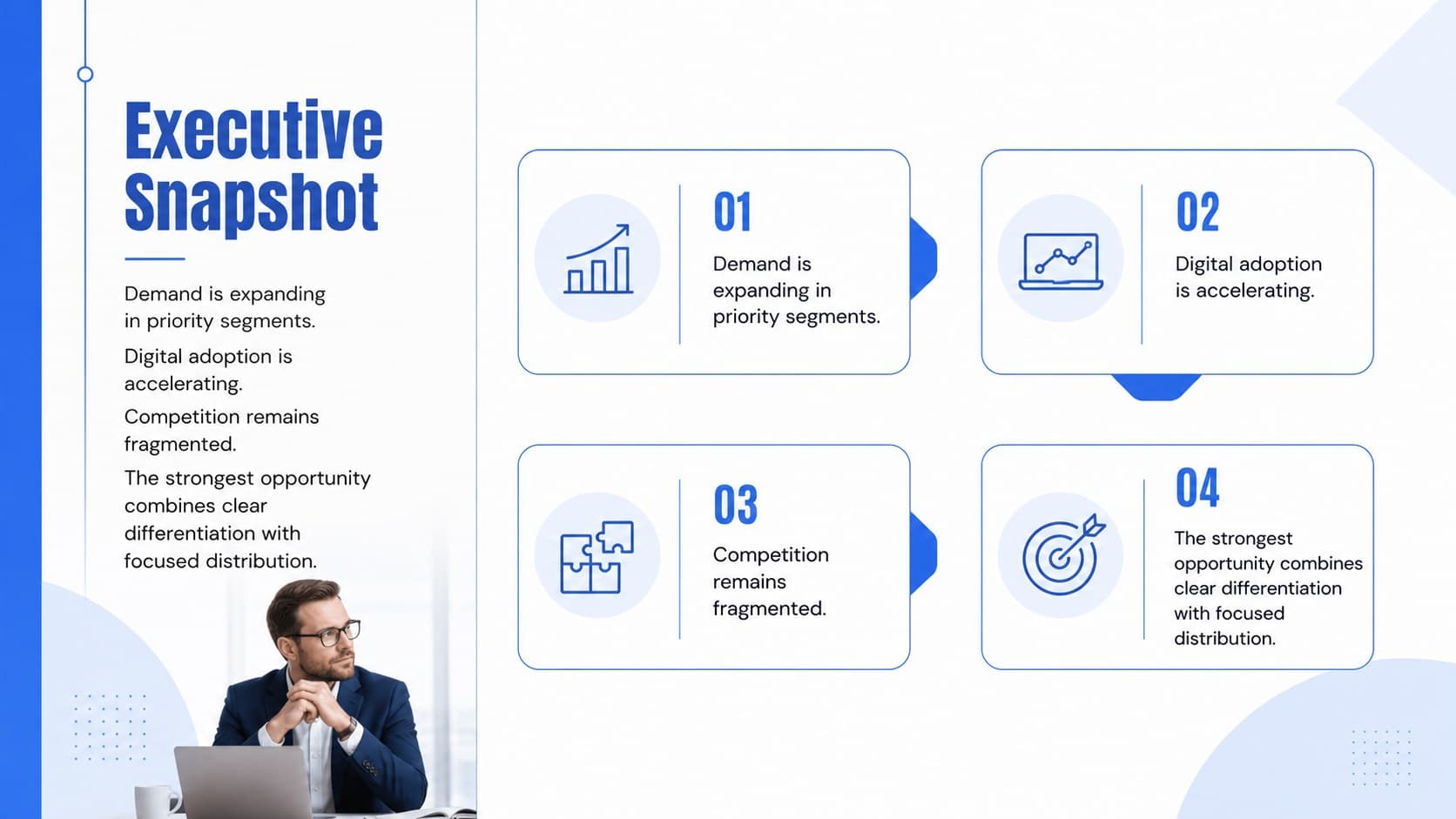 Executive market research slide summarizing demand, momentum, competition, and strategic opportunity.