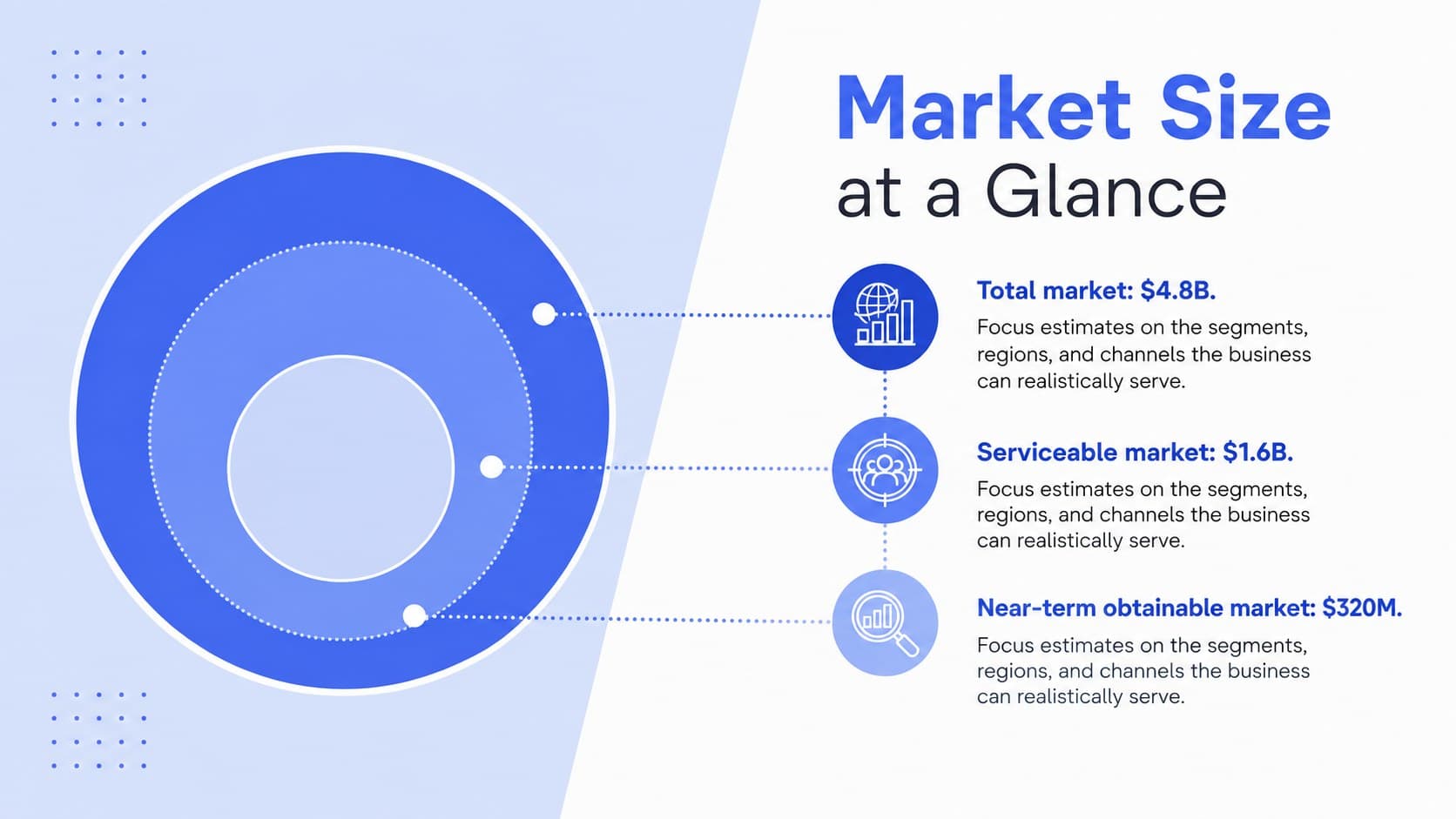 Market sizing presentation template with total, serviceable, and obtainable demand figures.