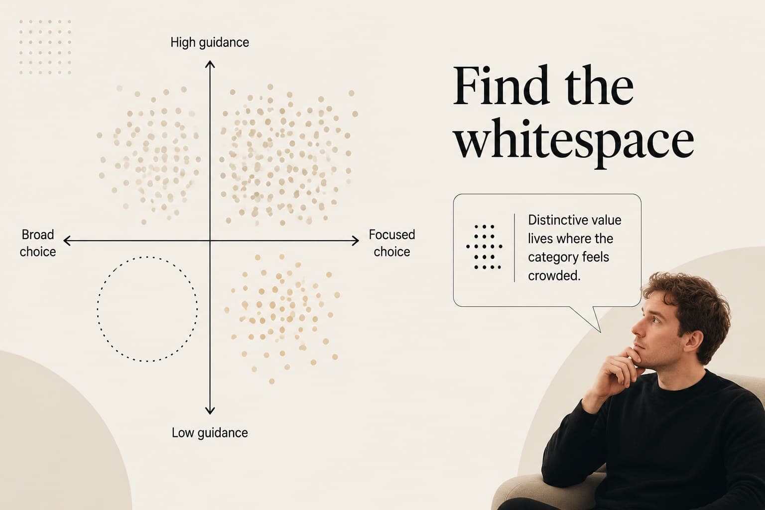 Positioning map slide displaying competitor relationships and whitespace.