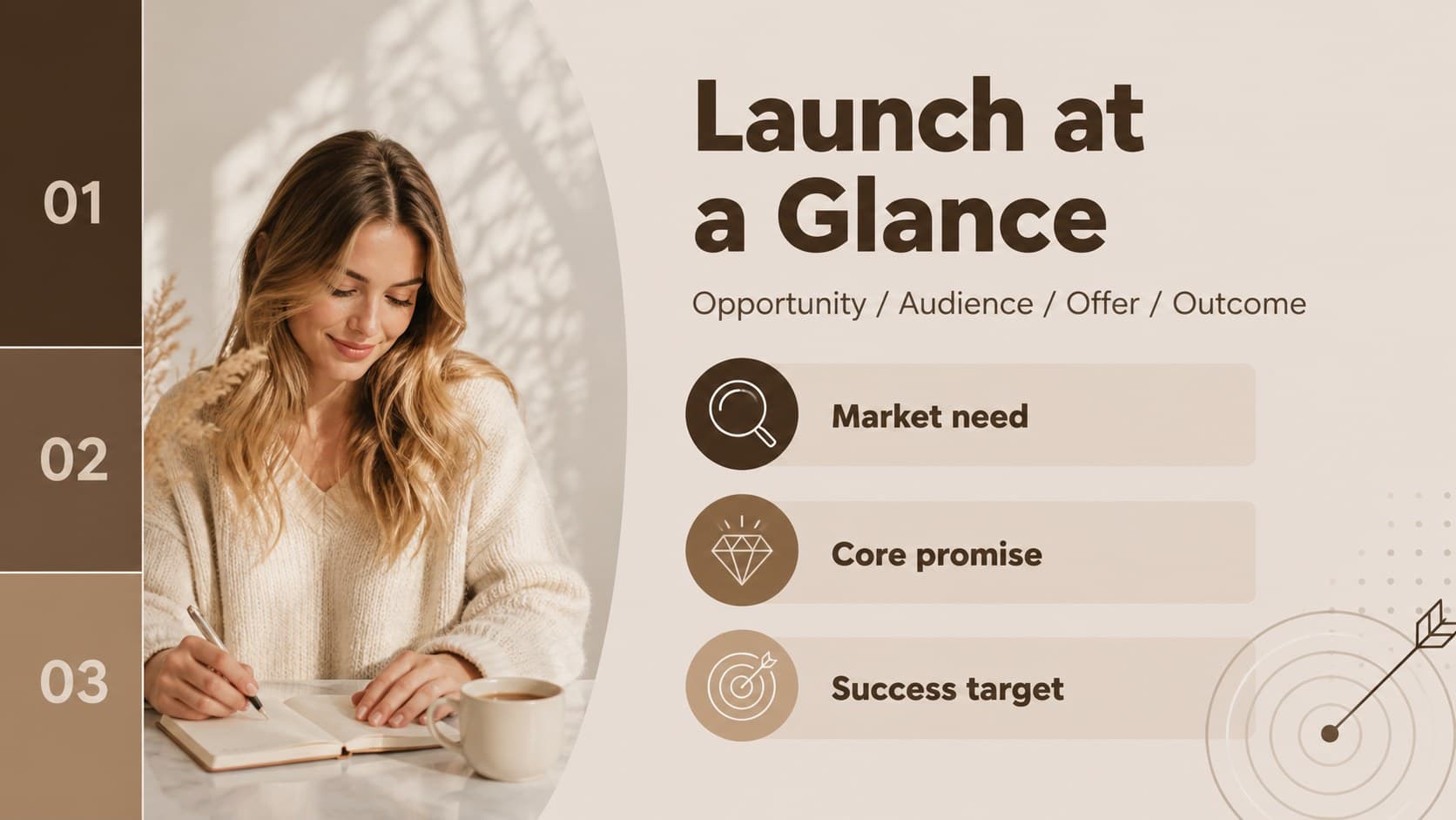 Market launch overview slide showing an executive summary and key commercial objectives.