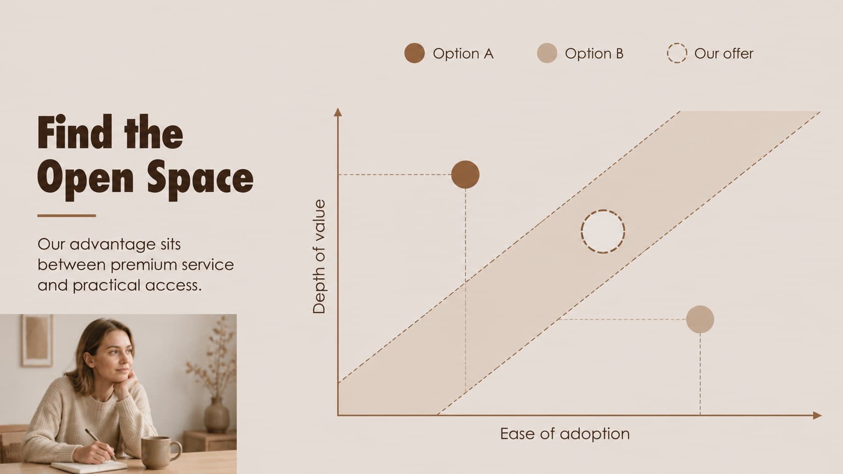 Competitive positioning slide comparing market alternatives for a product launch strategy.