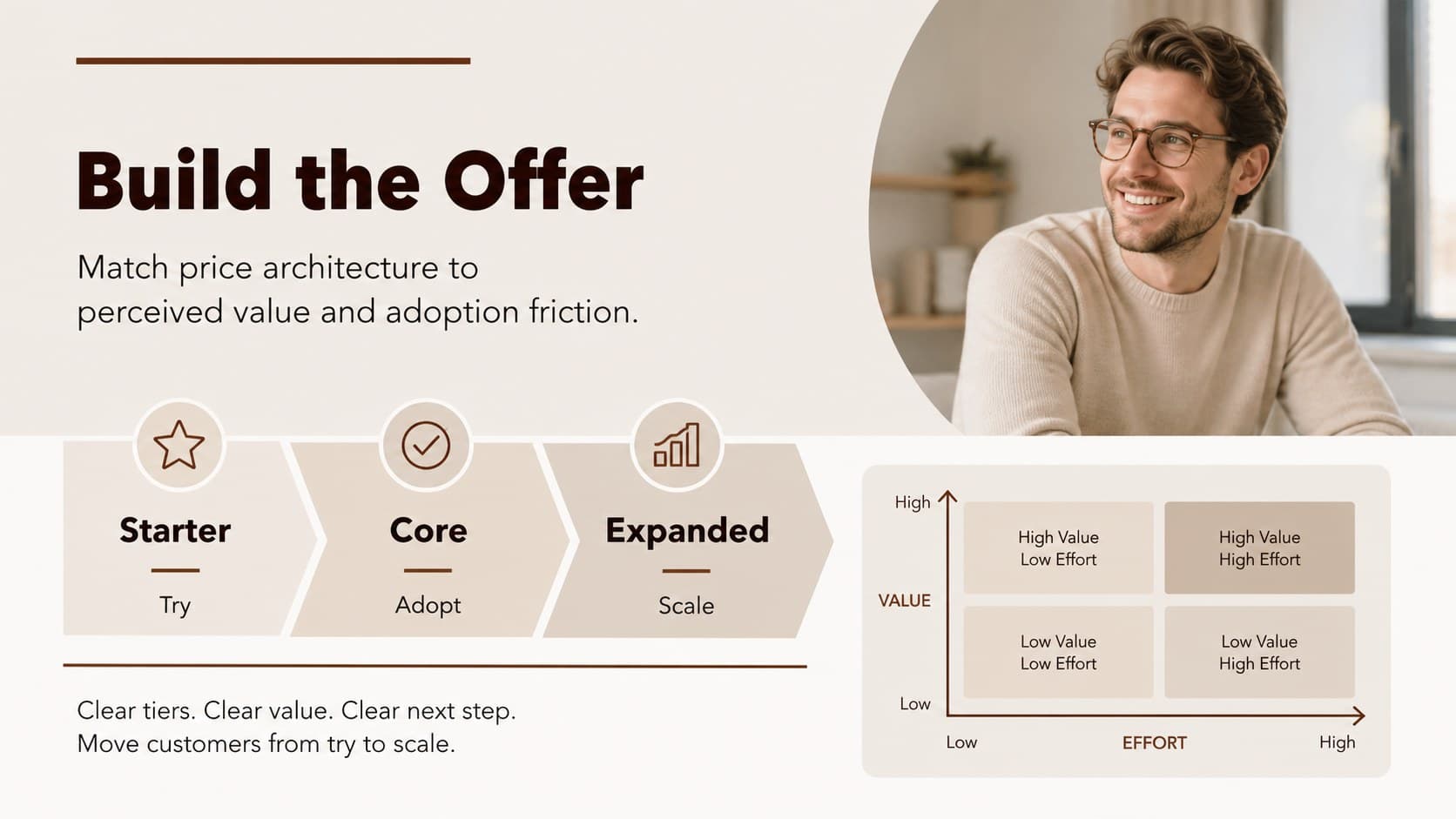 Pricing strategy slide outlining offer tiers, customer value, and commercial logic.