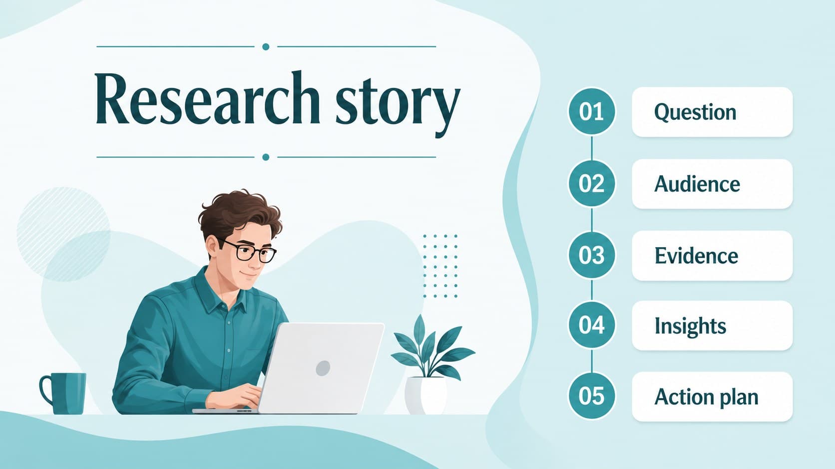 Agenda slide outlining the research question, evidence, analysis, and recommendations in a market research presentation.
